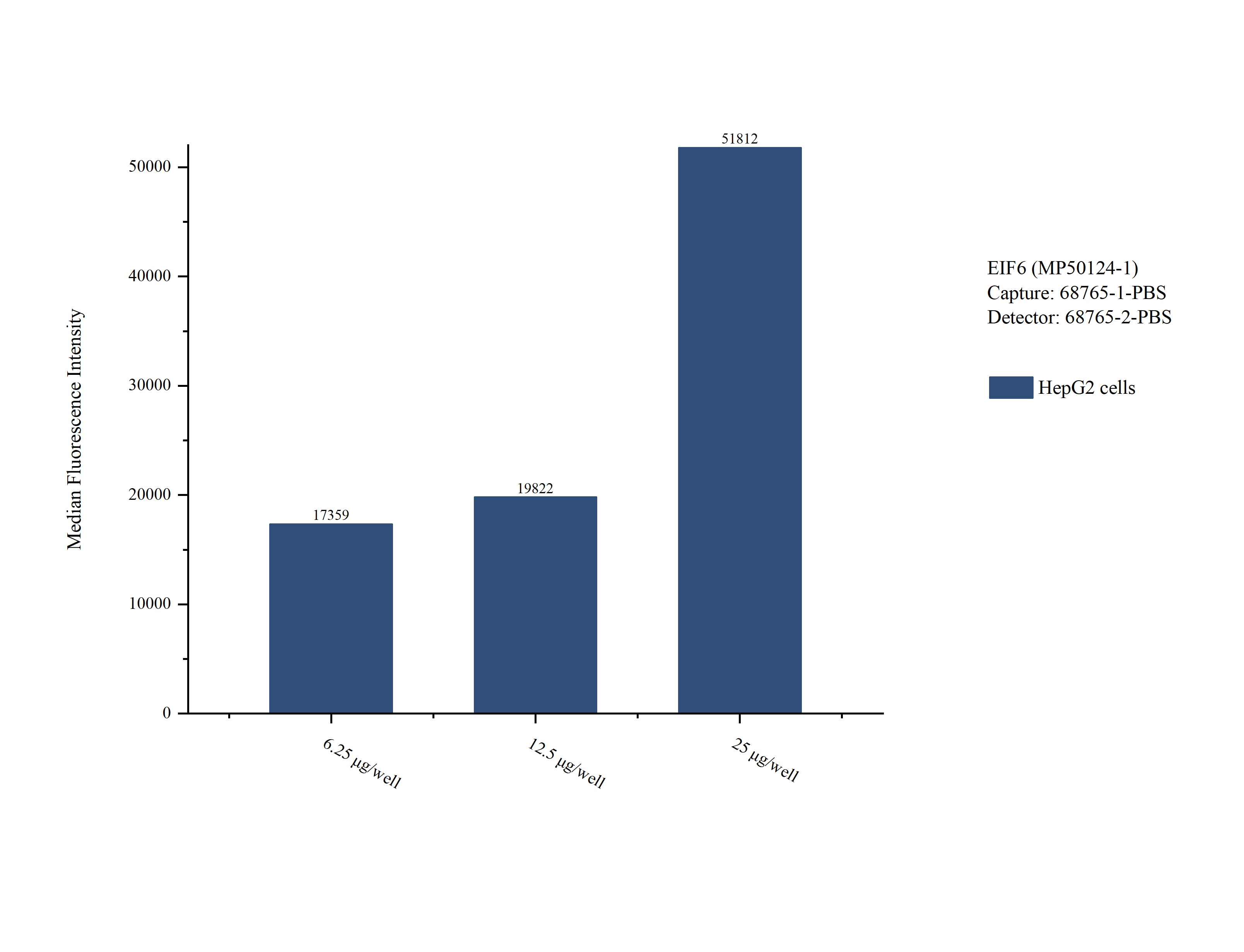Cytometric bead array sample test of MP50124-1