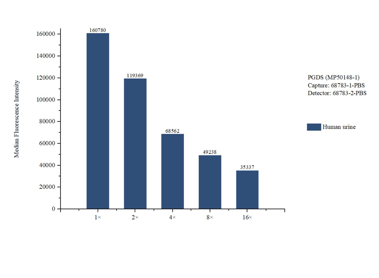 Cytometric bead array sample test of MP50148-1