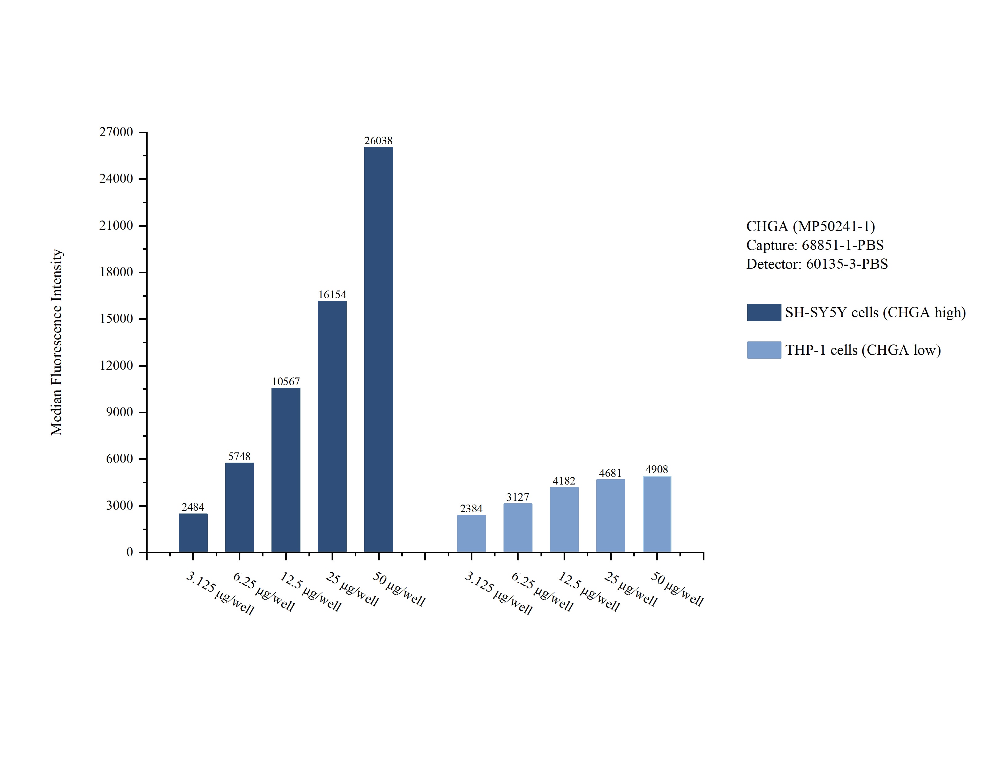 Cytometric bead array sample test of MP50241-1