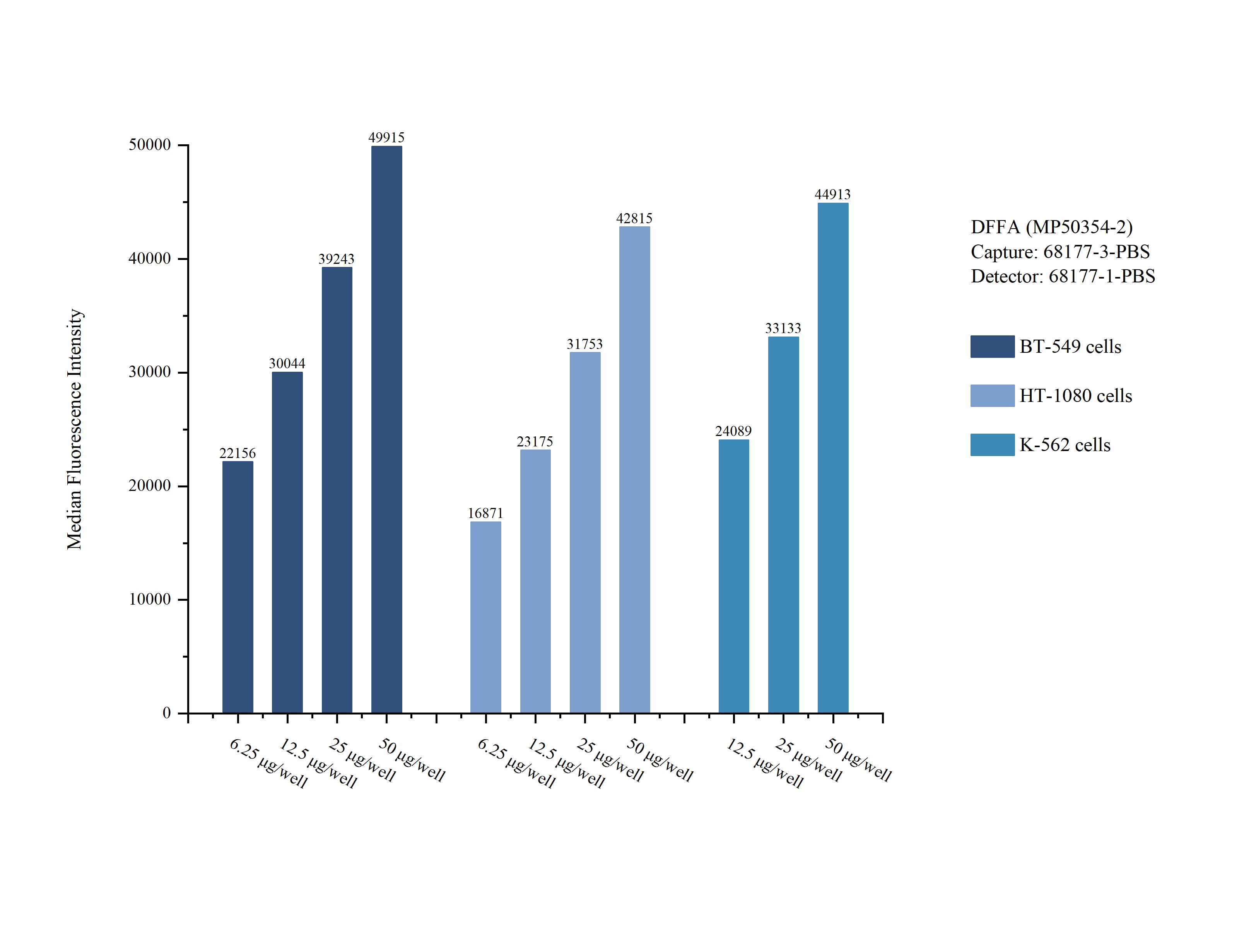 Cytometric bead array sample test of MP50354-2