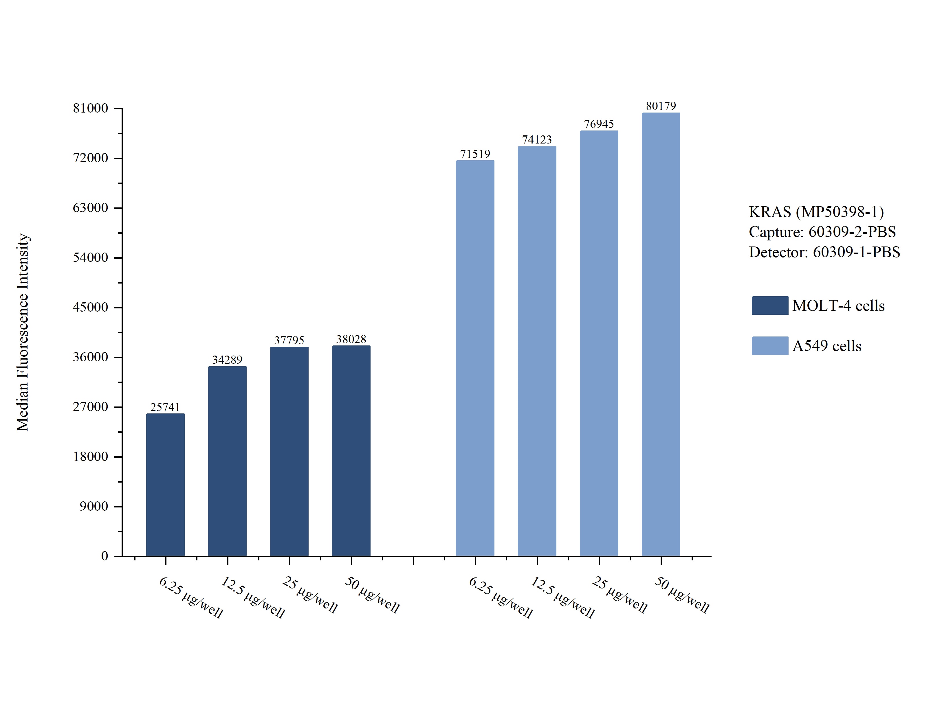 Cytometric bead array sample test of MP50398-1