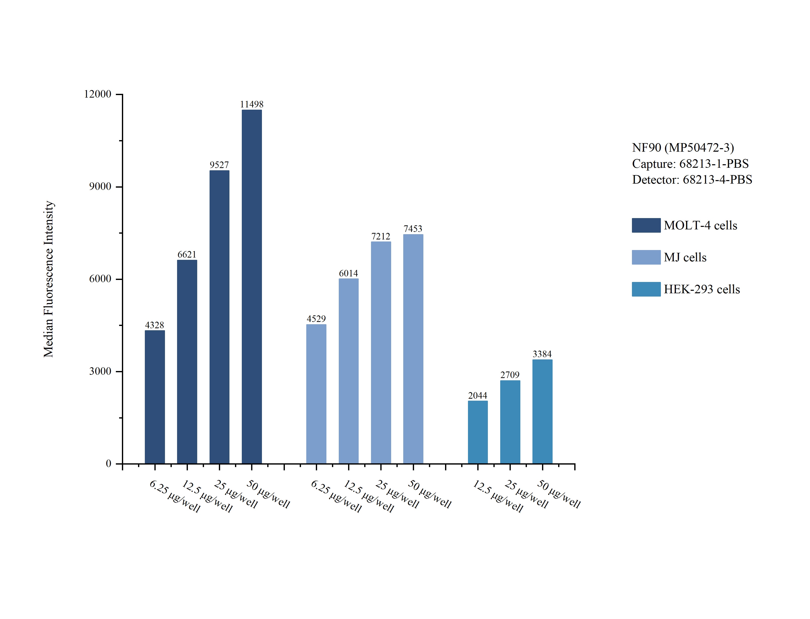 Cytometric bead array sample test of MP50472-3