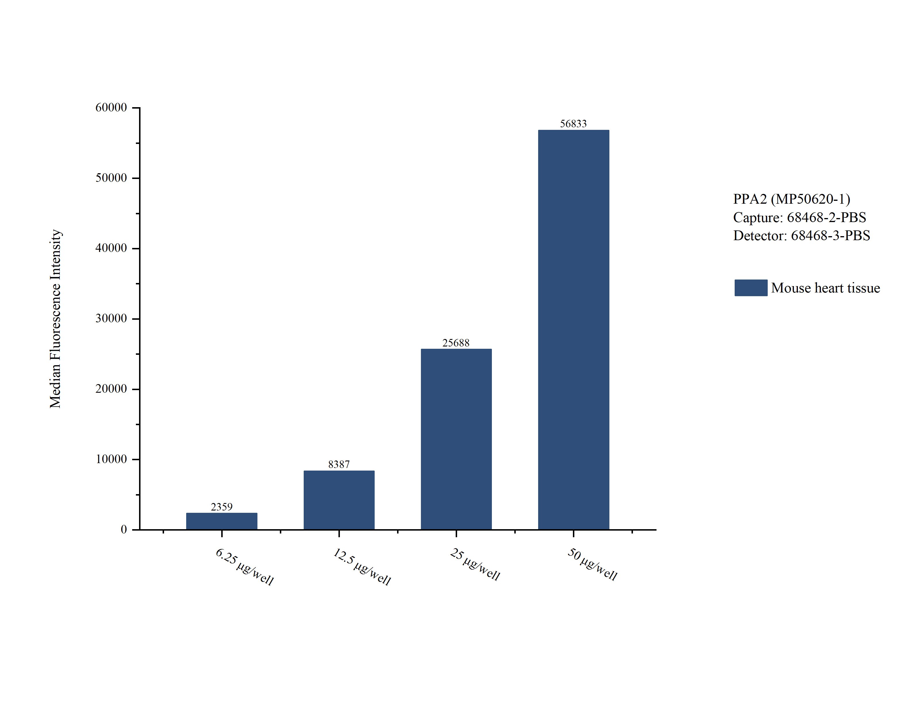 Cytometric bead array sample test of MP50620-1