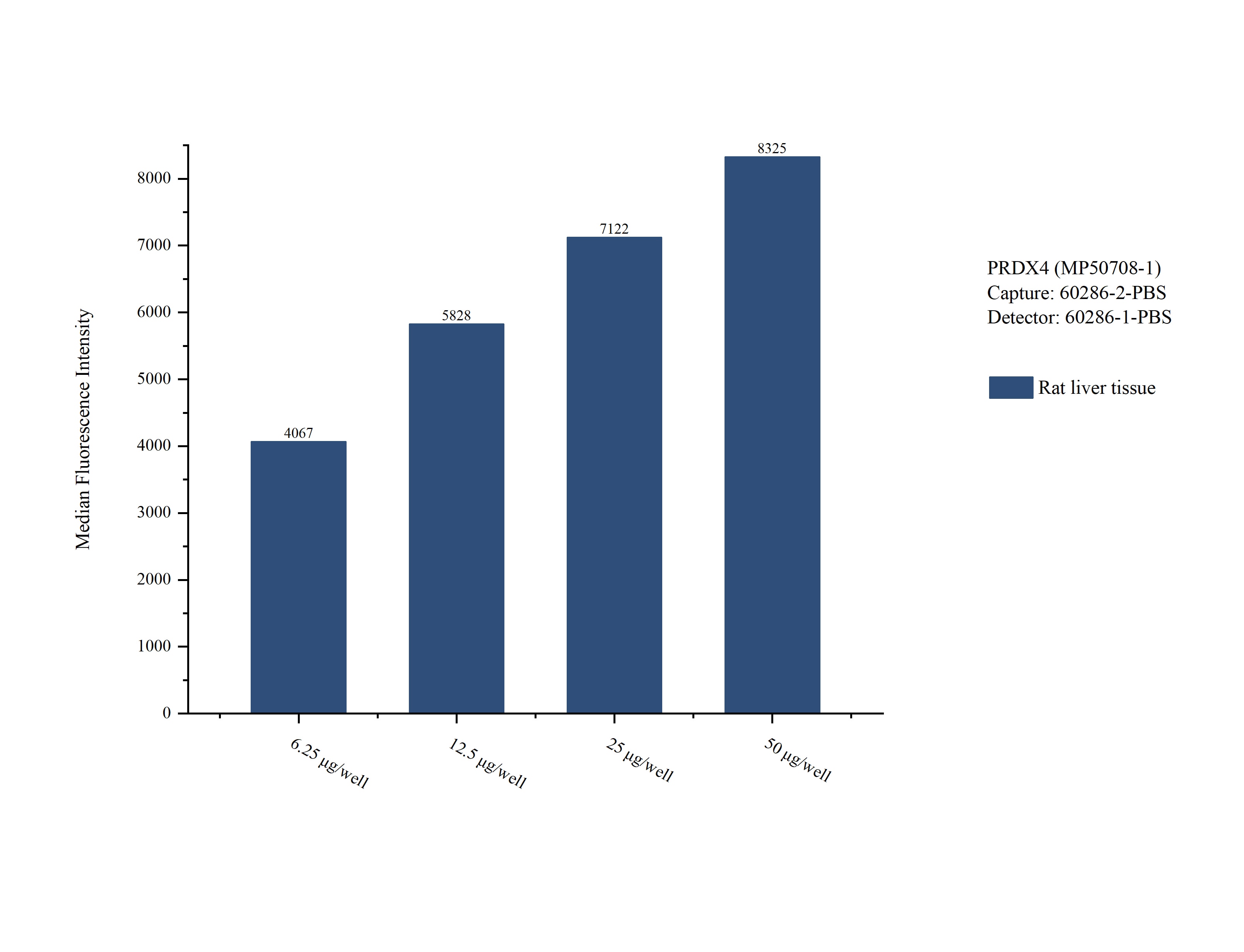 Cytometric bead array sample test of MP50708-1