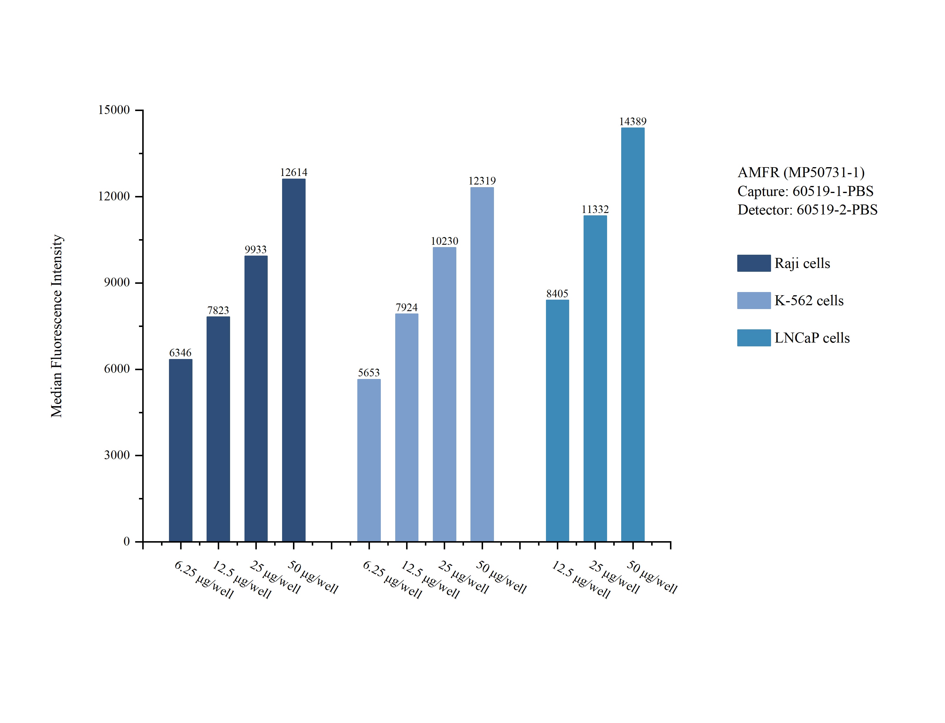Cytometric bead array sample test of MP50731-1