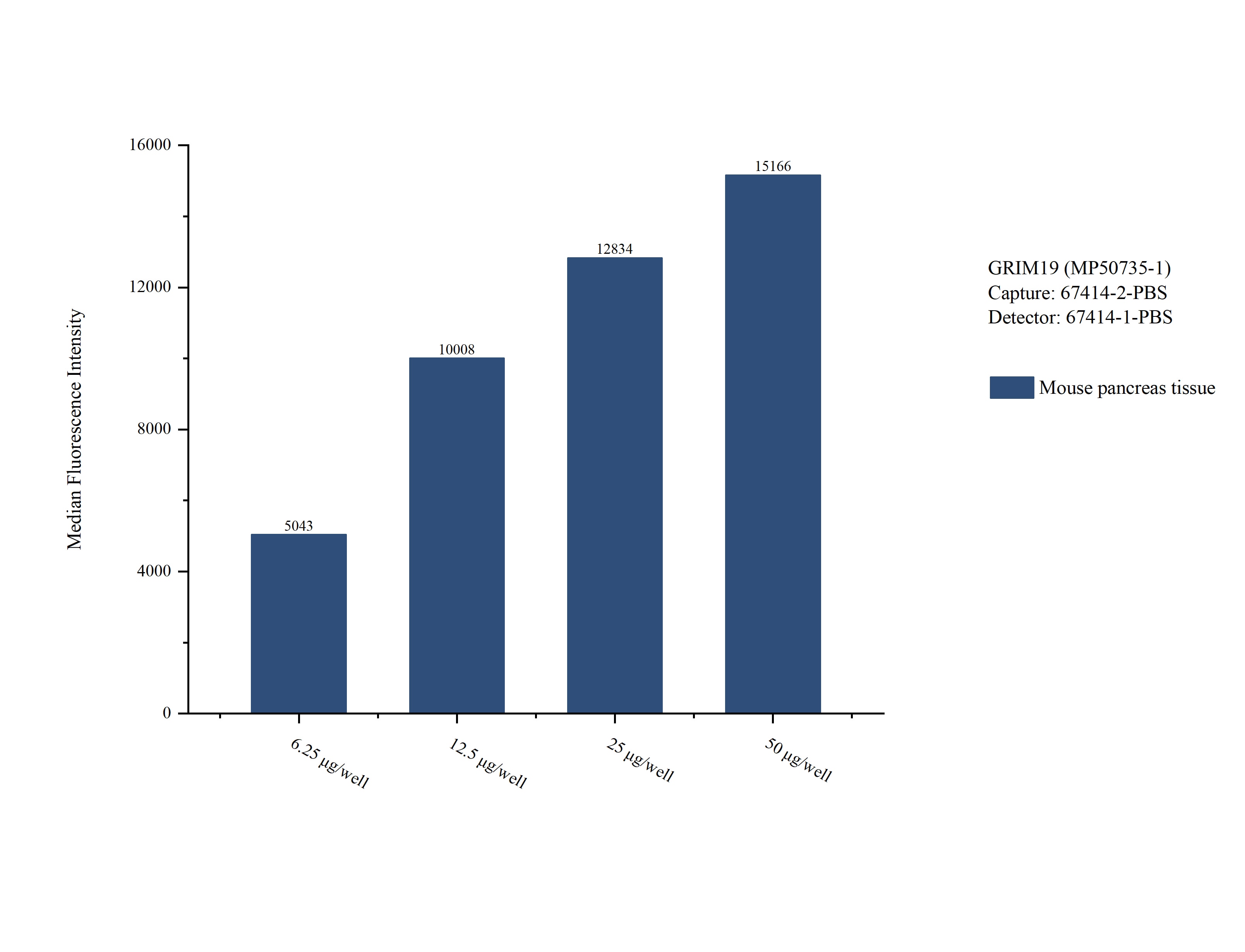 Cytometric bead array sample test of MP50735-1