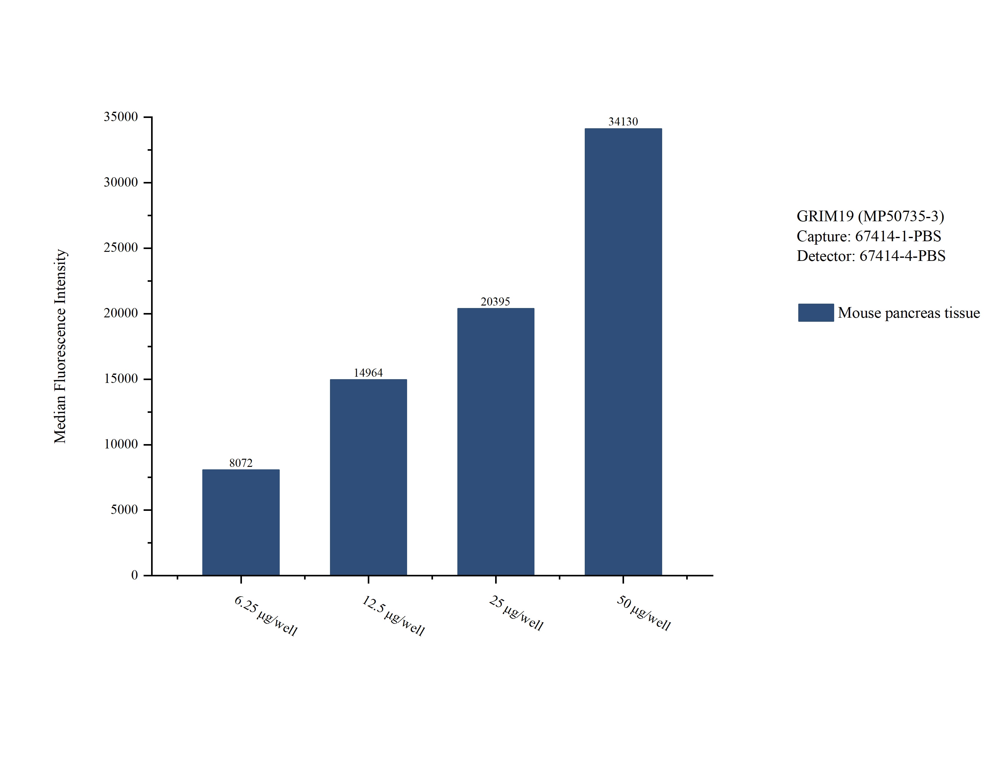 Cytometric bead array sample test of MP50735-3