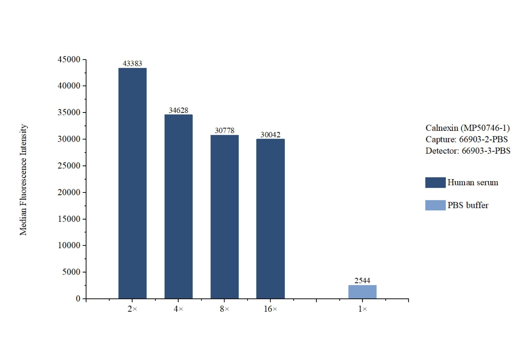 Cytometric bead array sample test of MP50746-1