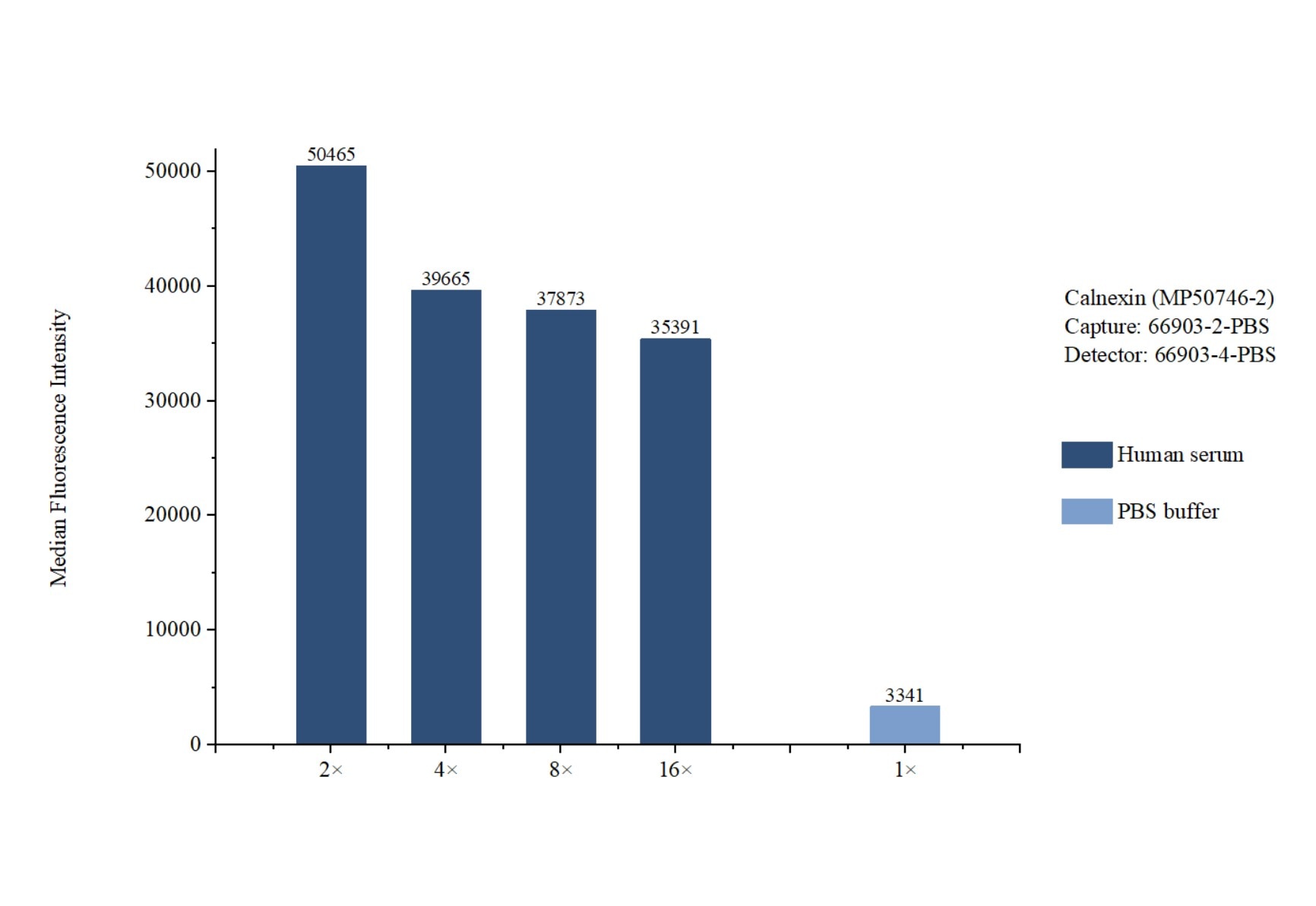 Cytometric bead array sample test of MP50746-2
