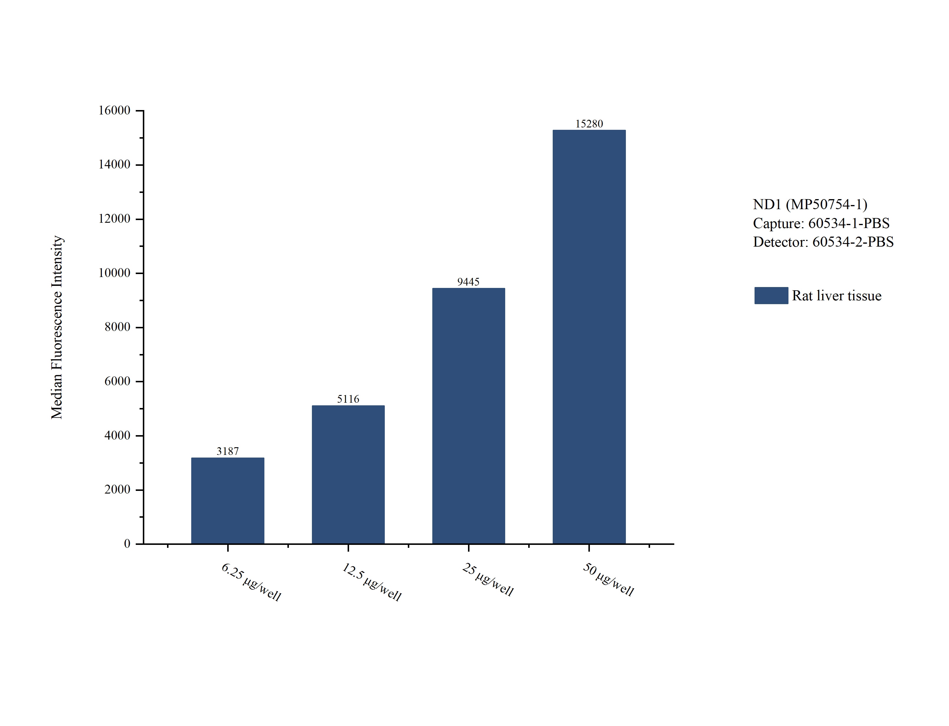 Cytometric bead array sample test of MP50754-1