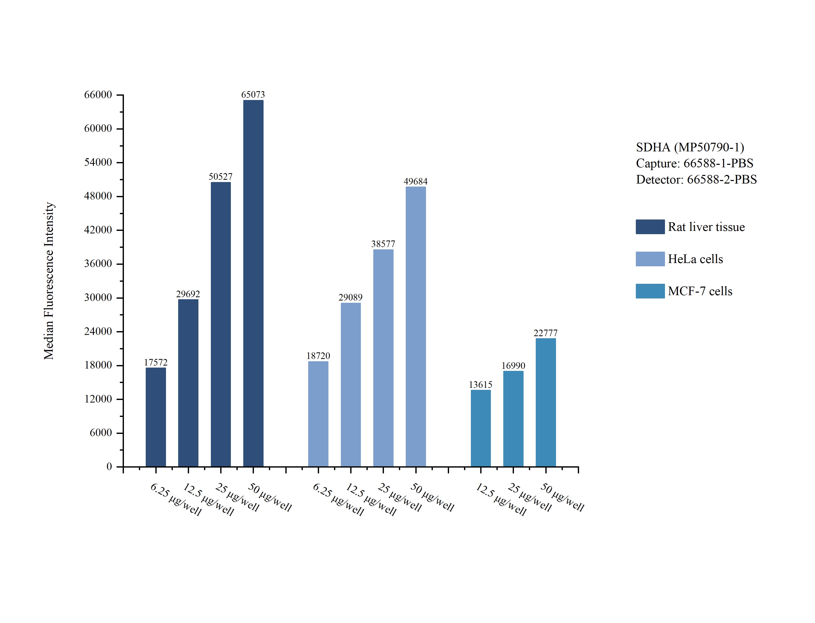 Cytometric bead array sample test of MP50790-1