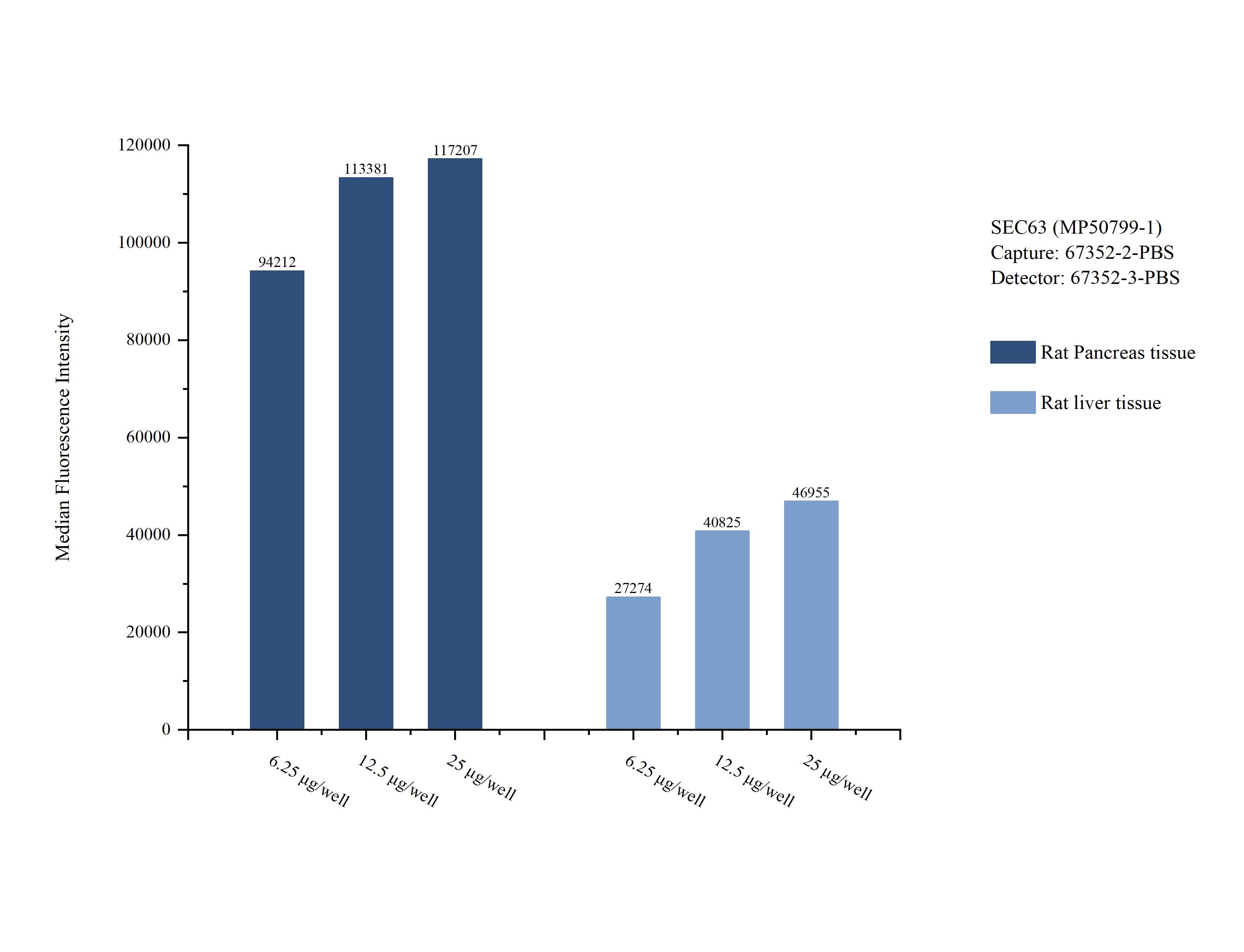 Cytometric bead array sample test of MP50799-1