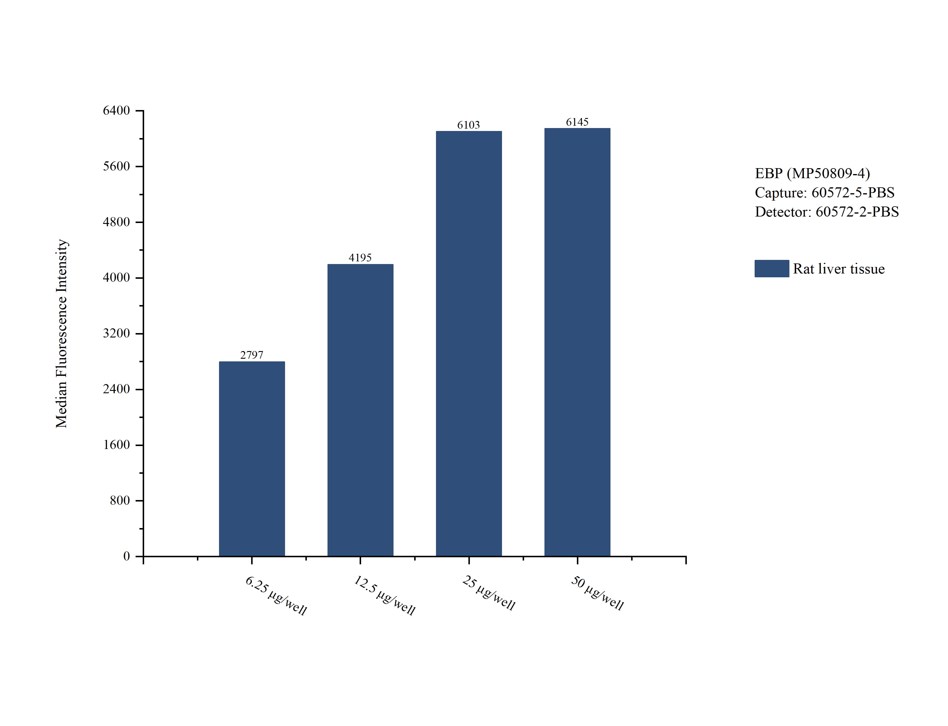 Cytometric bead array sample test of MP50809-4
