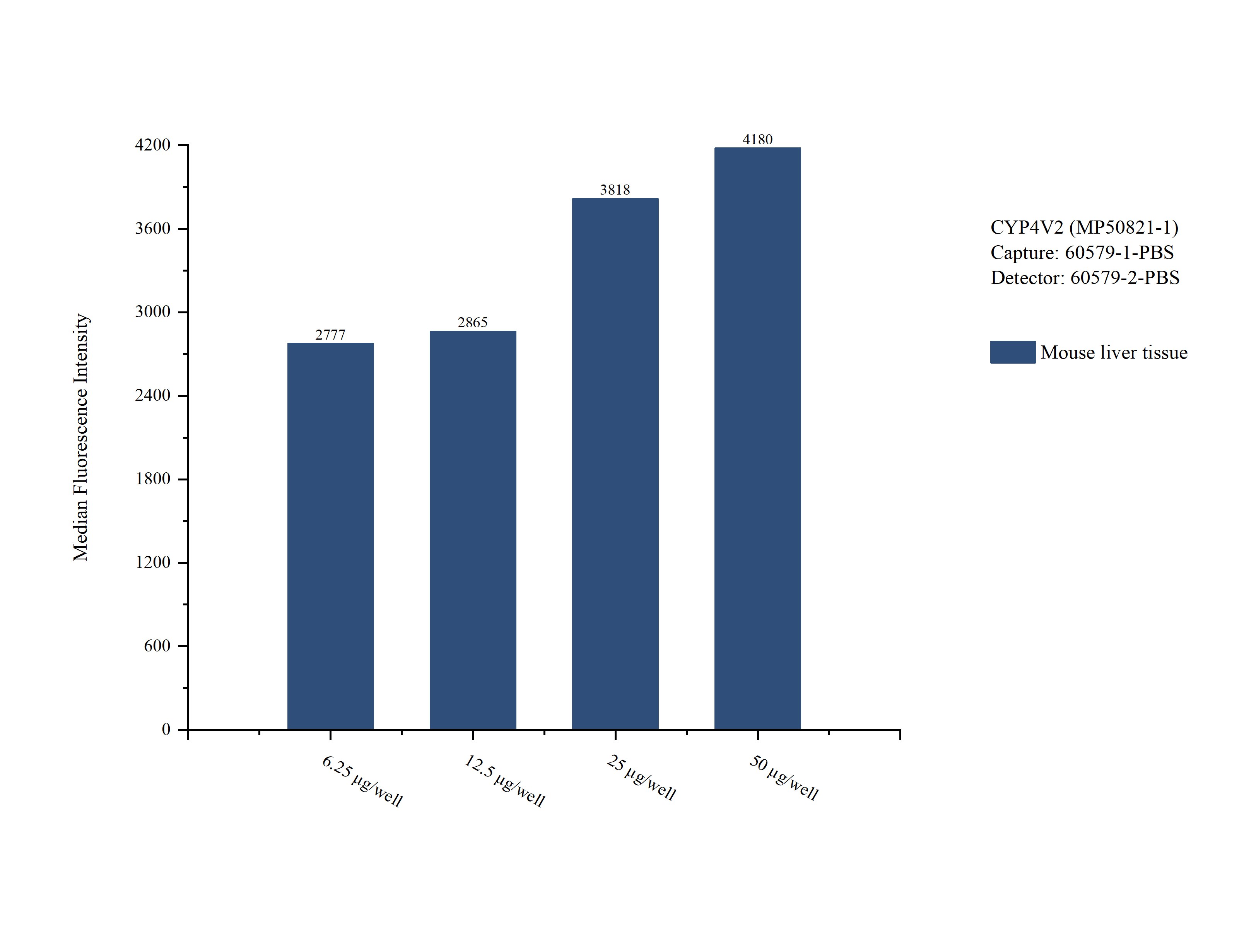 Cytometric bead array sample test of MP50821-1