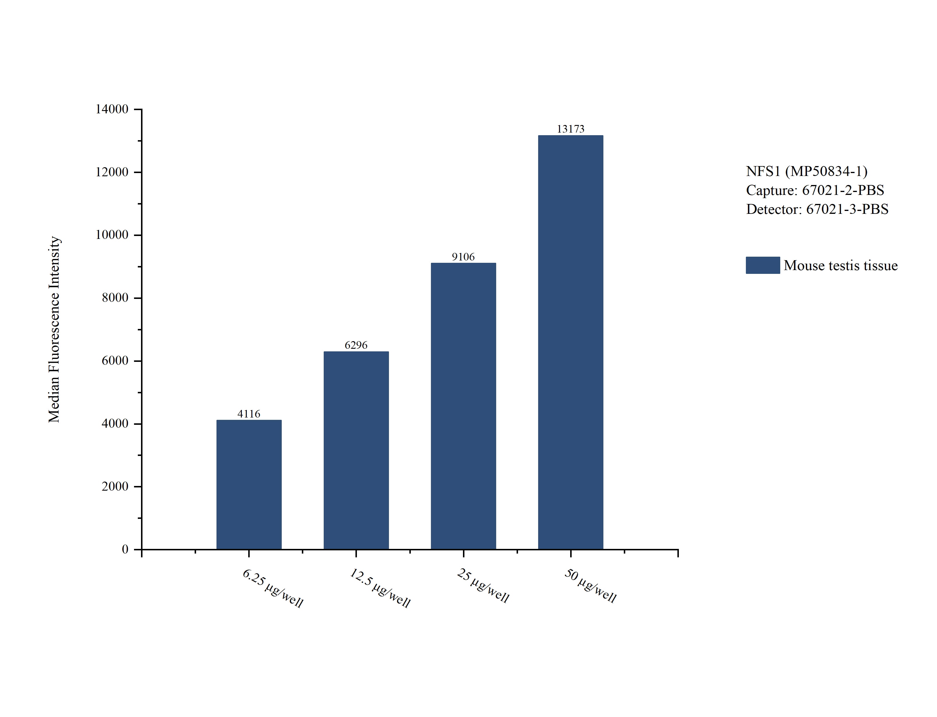 Cytometric bead array sample test of MP50834-1