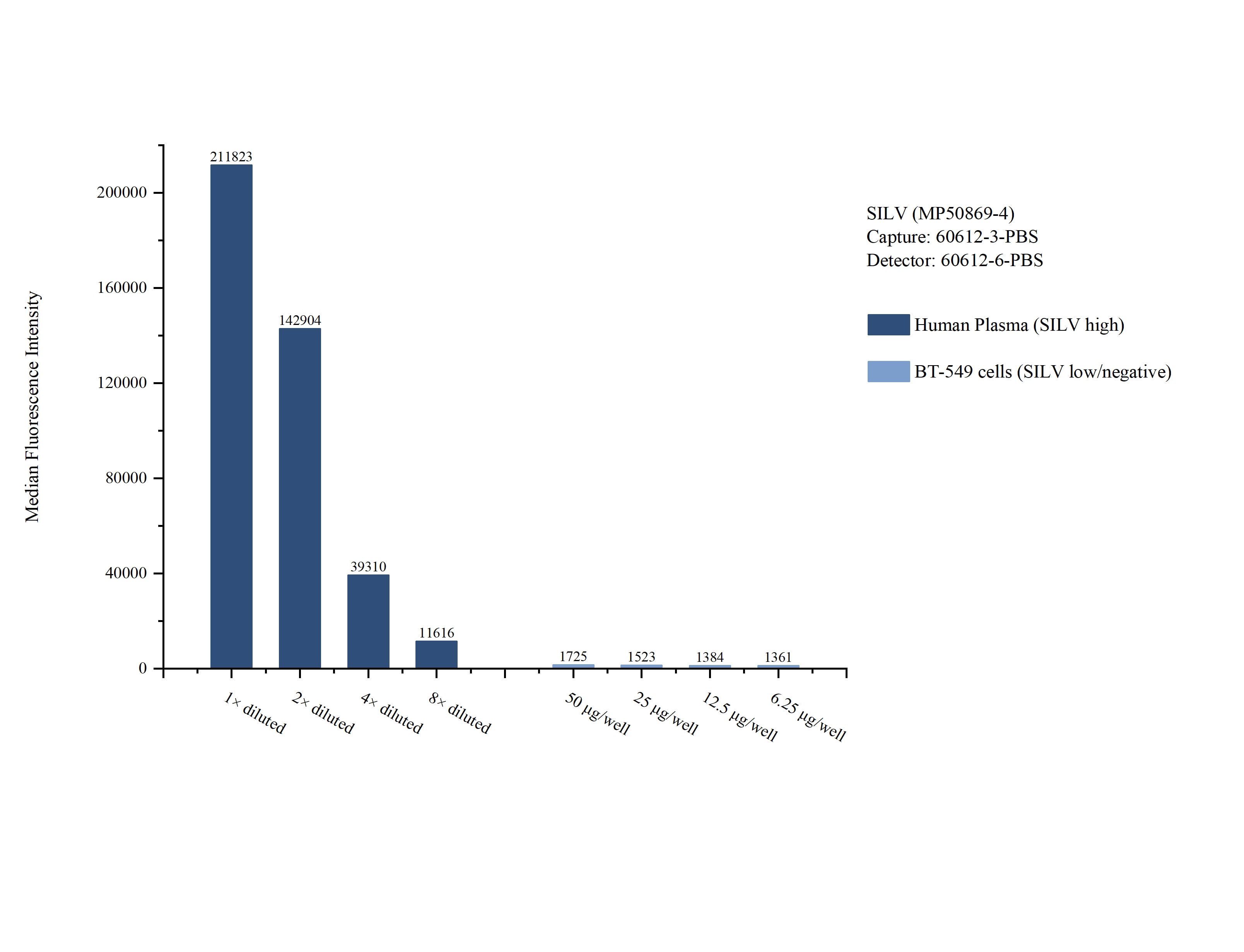 Cytometric bead array sample test of MP50869-4