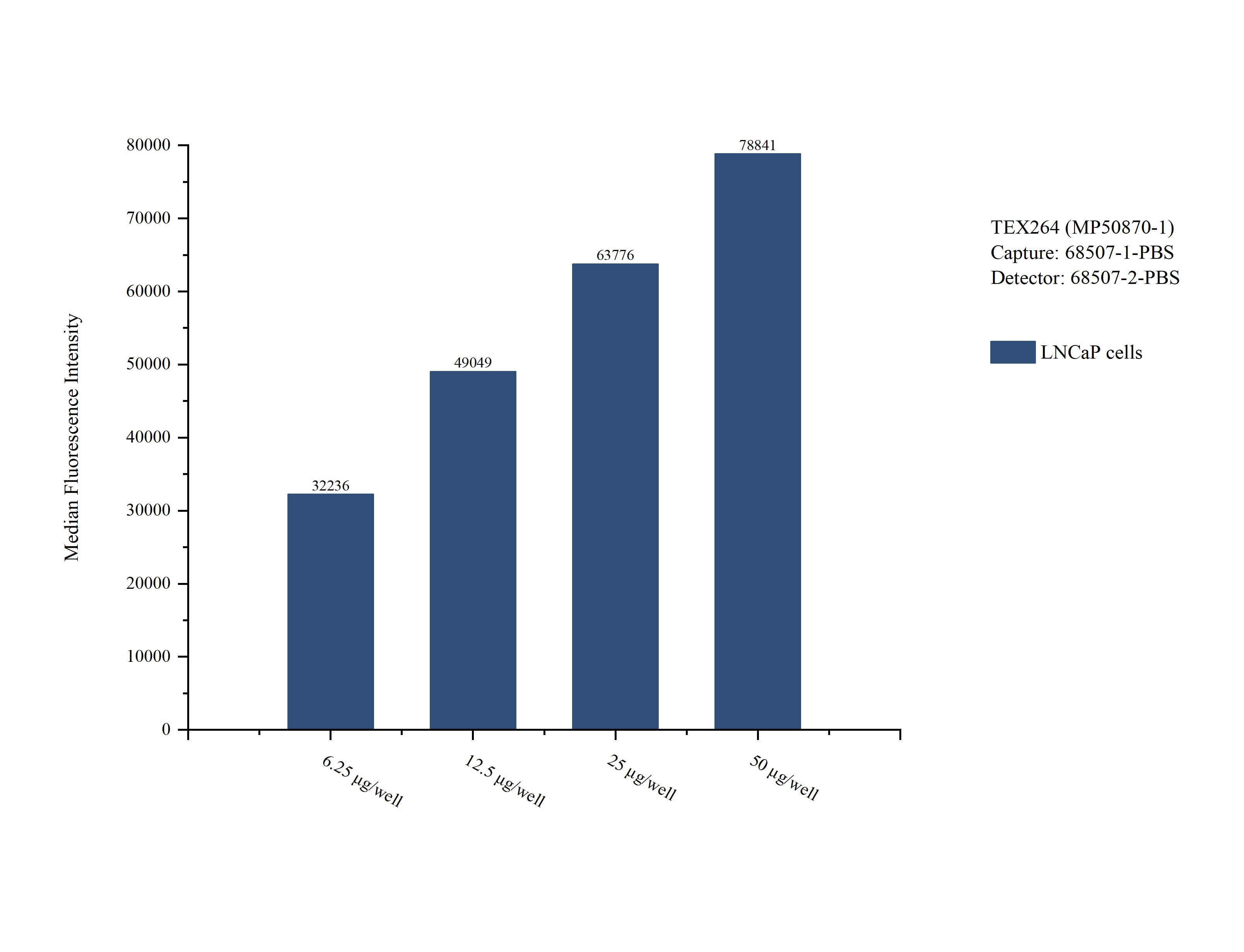 Cytometric bead array sample test of MP50870-1