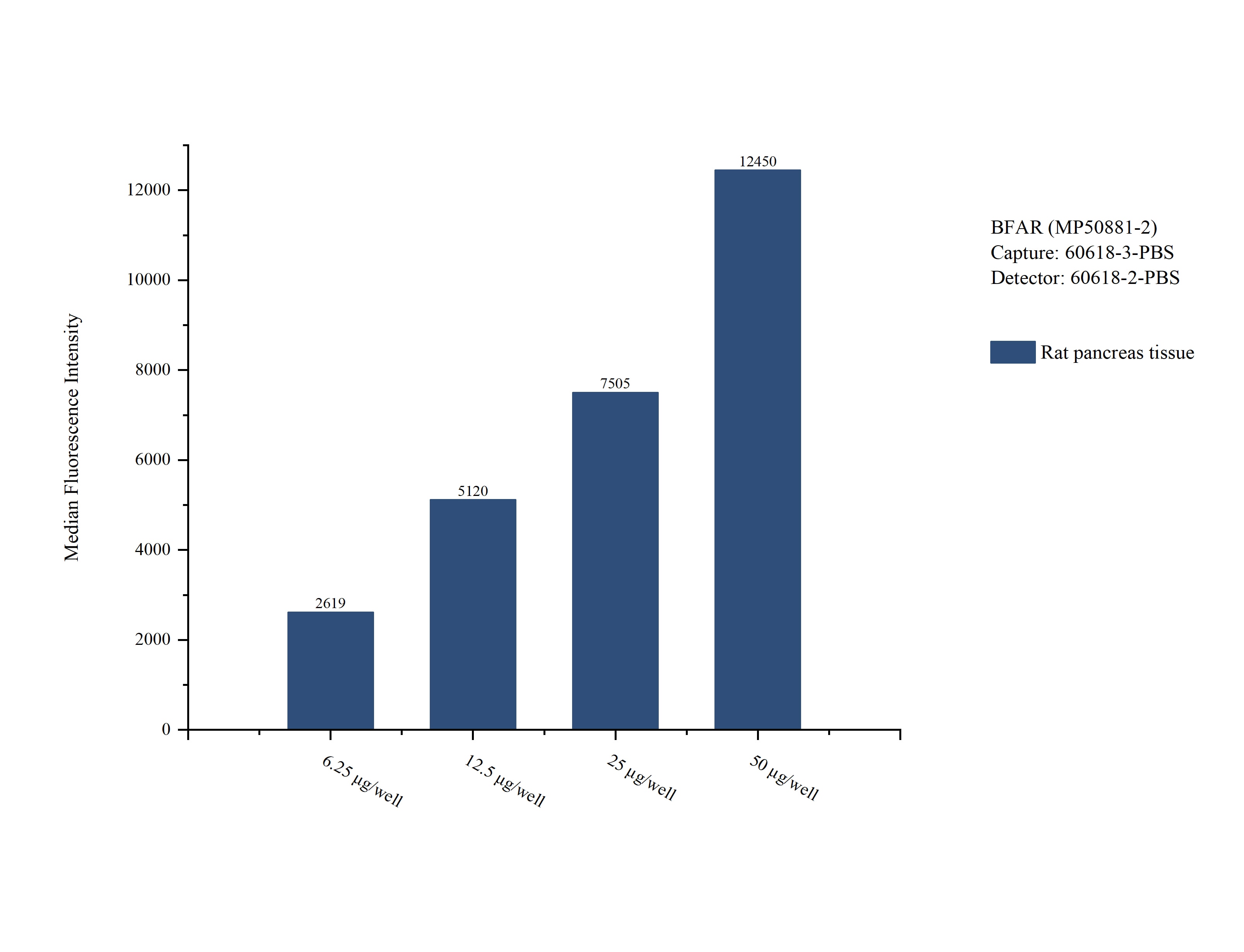 Cytometric bead array sample test of MP50881-2