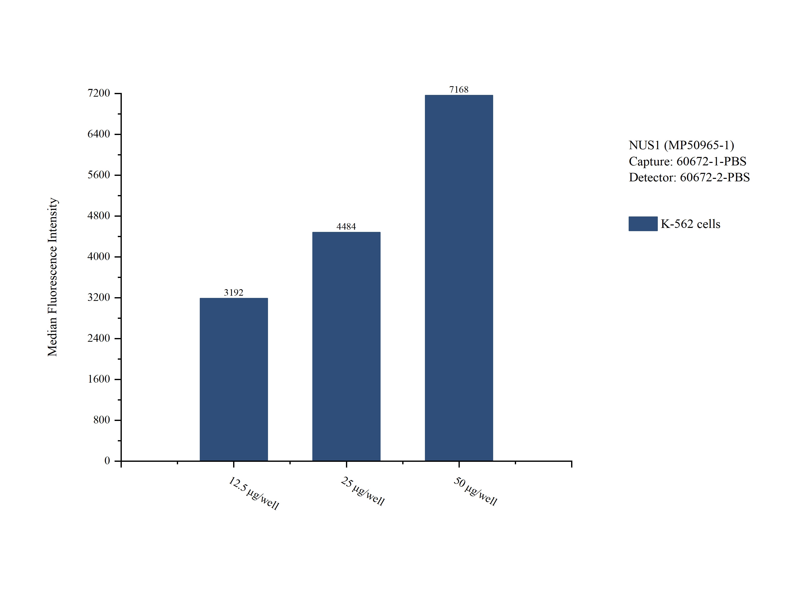 Cytometric bead array sample test of MP50965-1