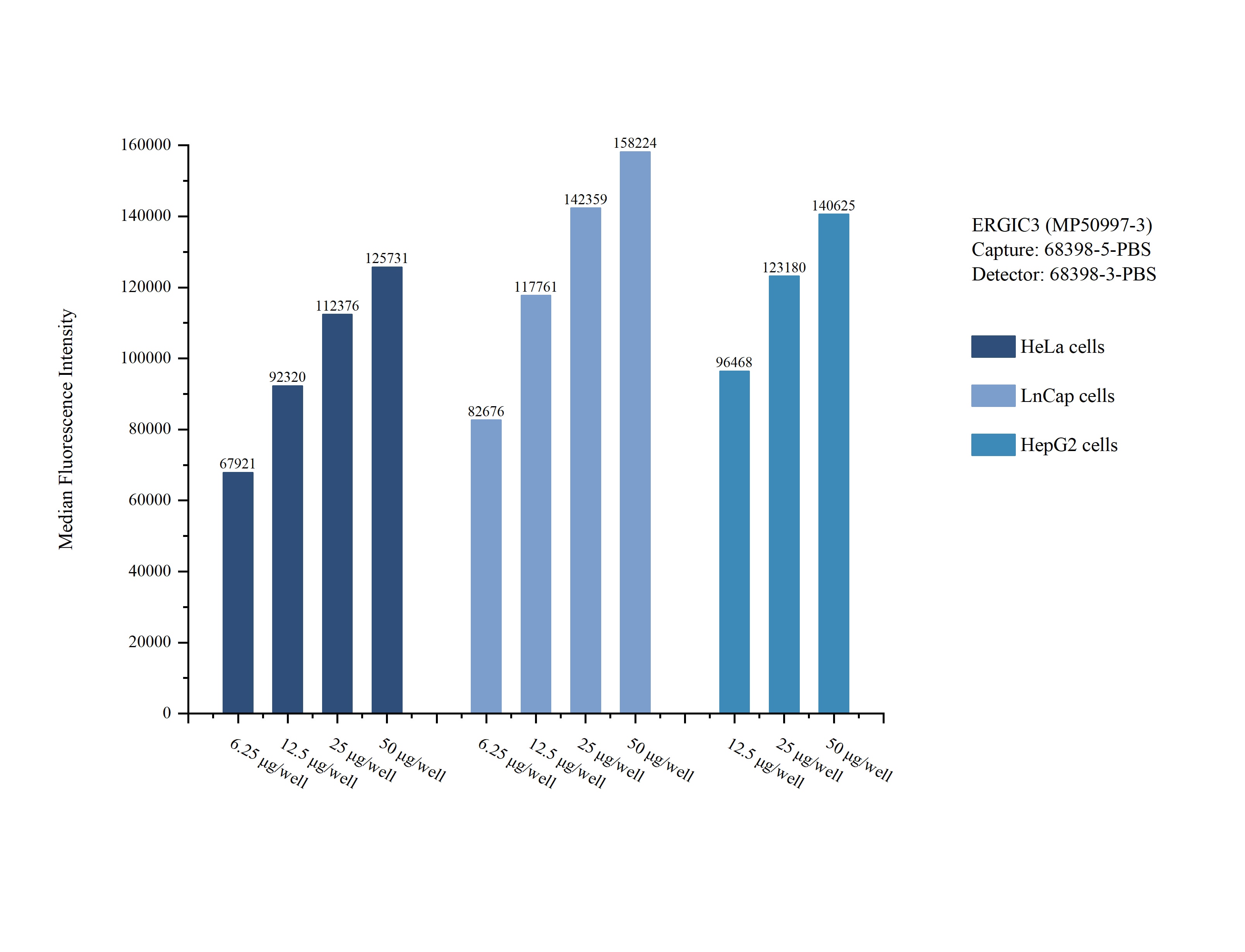 Cytometric bead array sample test of MP50997-3