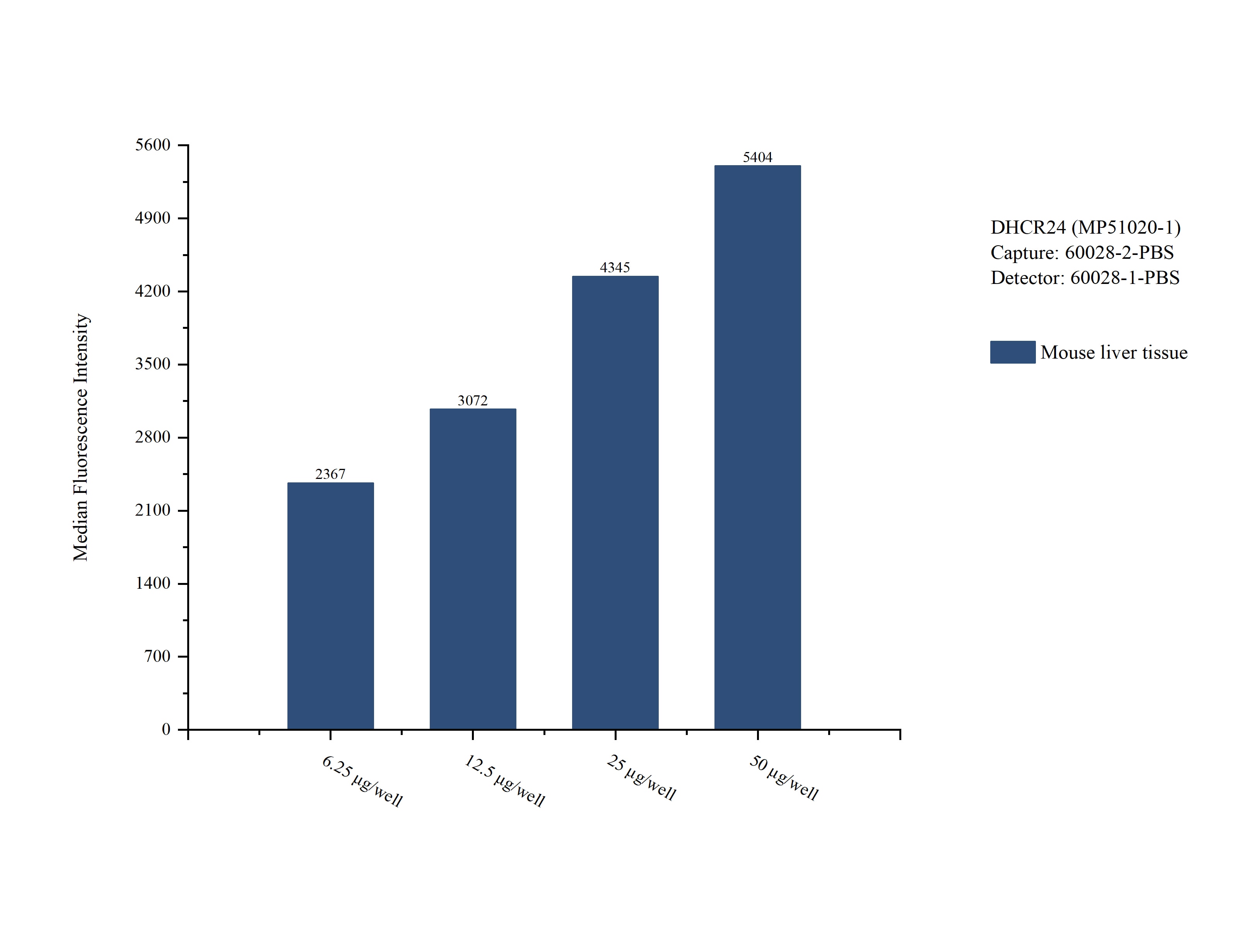 Cytometric bead array sample test of MP51020-1
