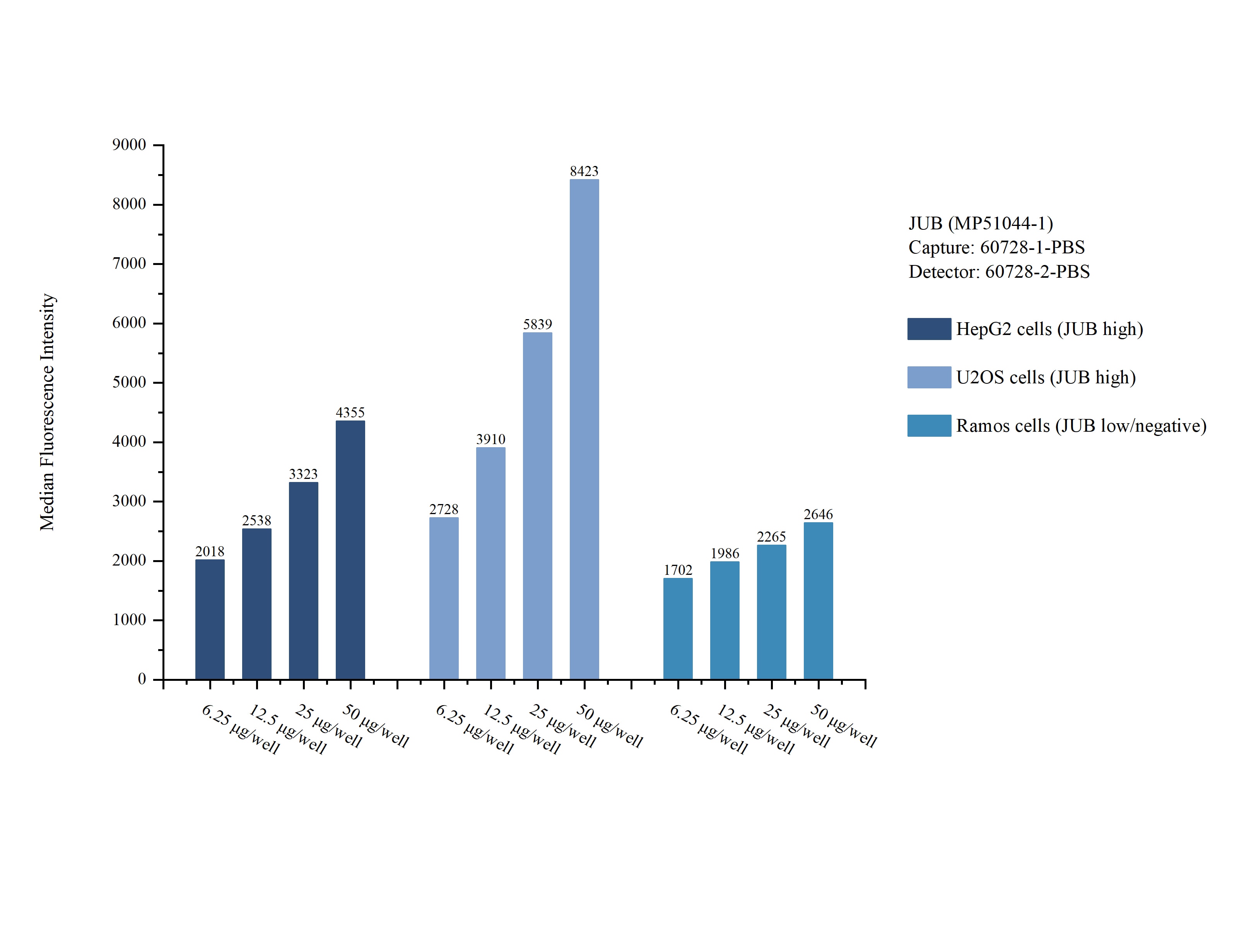 Cytometric bead array sample test of MP51044-1