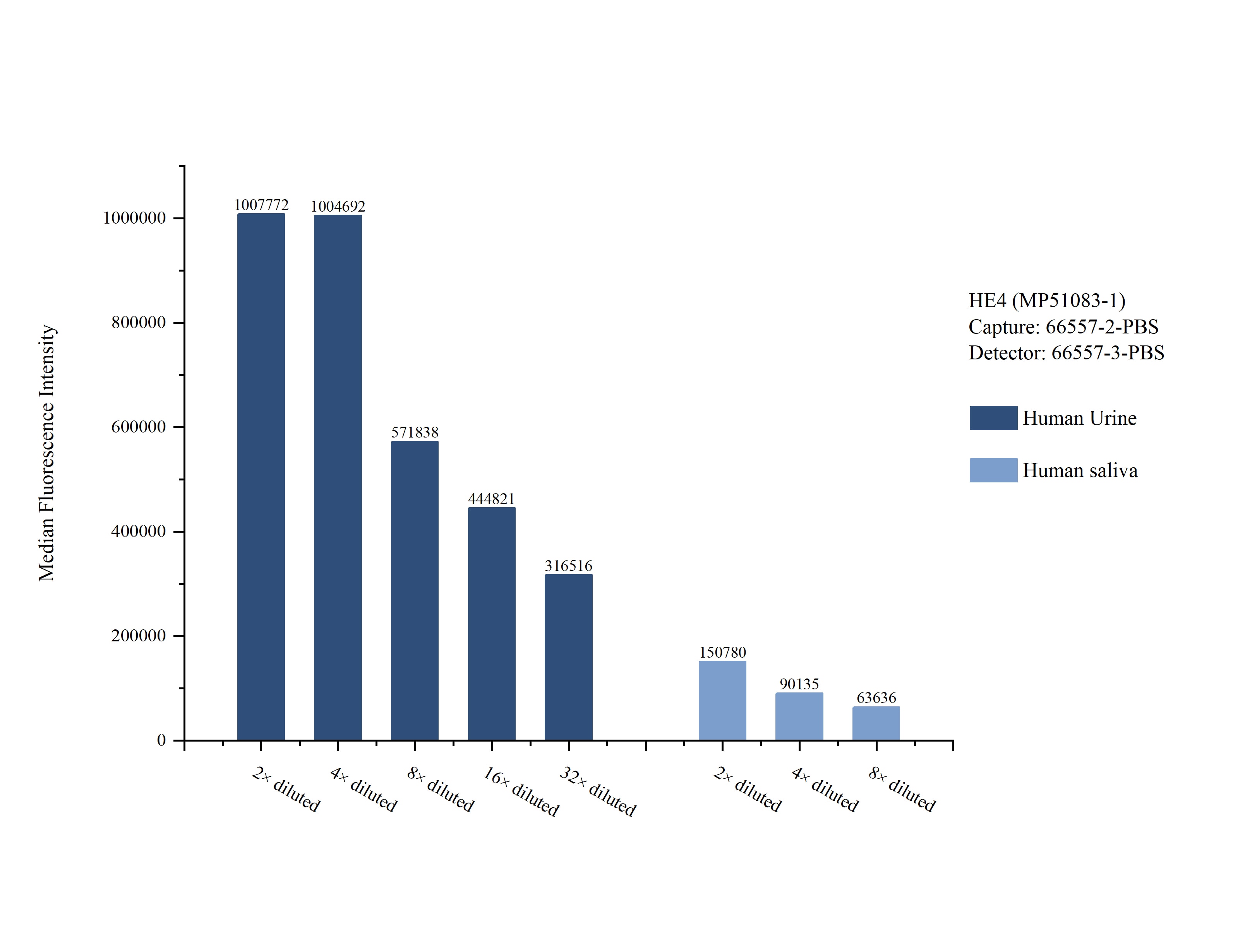 Cytometric bead array sample test of MP51083-1