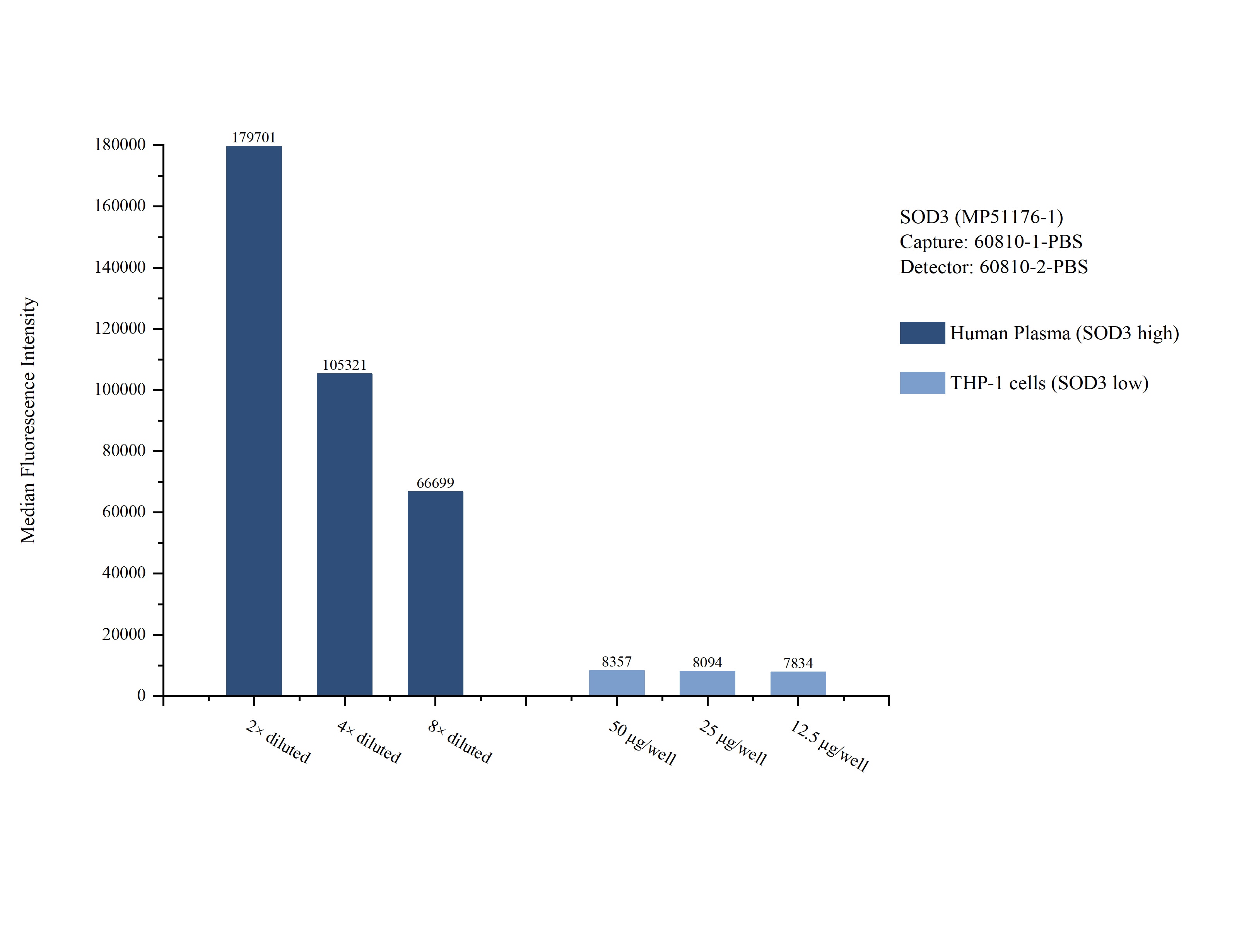 Cytometric bead array sample test of MP51176-1 Cytometric bead array sample test of MP51176-1