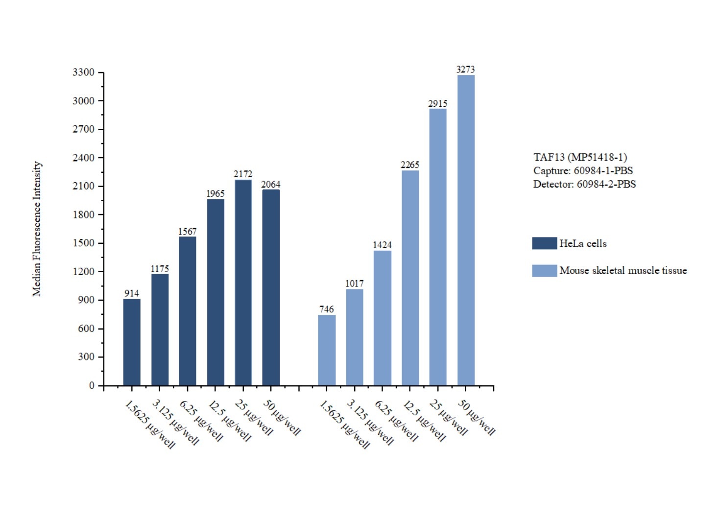 Cytometric bead array sample test of MP51418-1