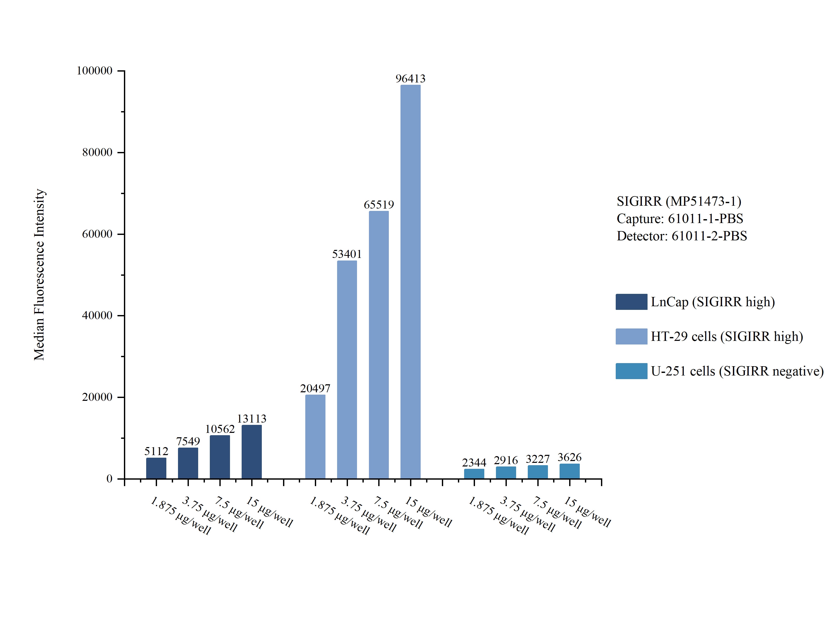 Cytometric bead array sample test of MP51473-1