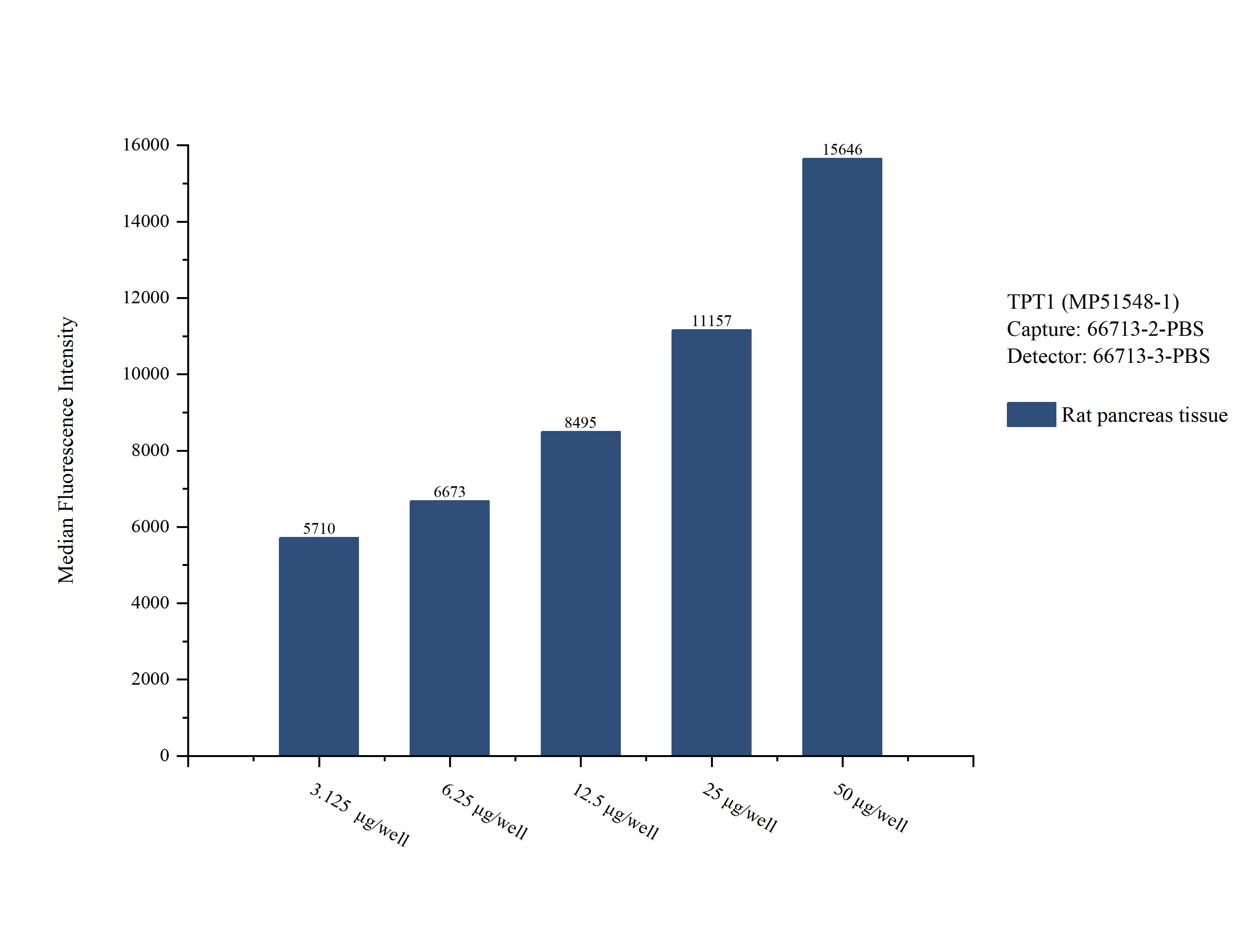 Cytometric bead array sample test of MP51548-1