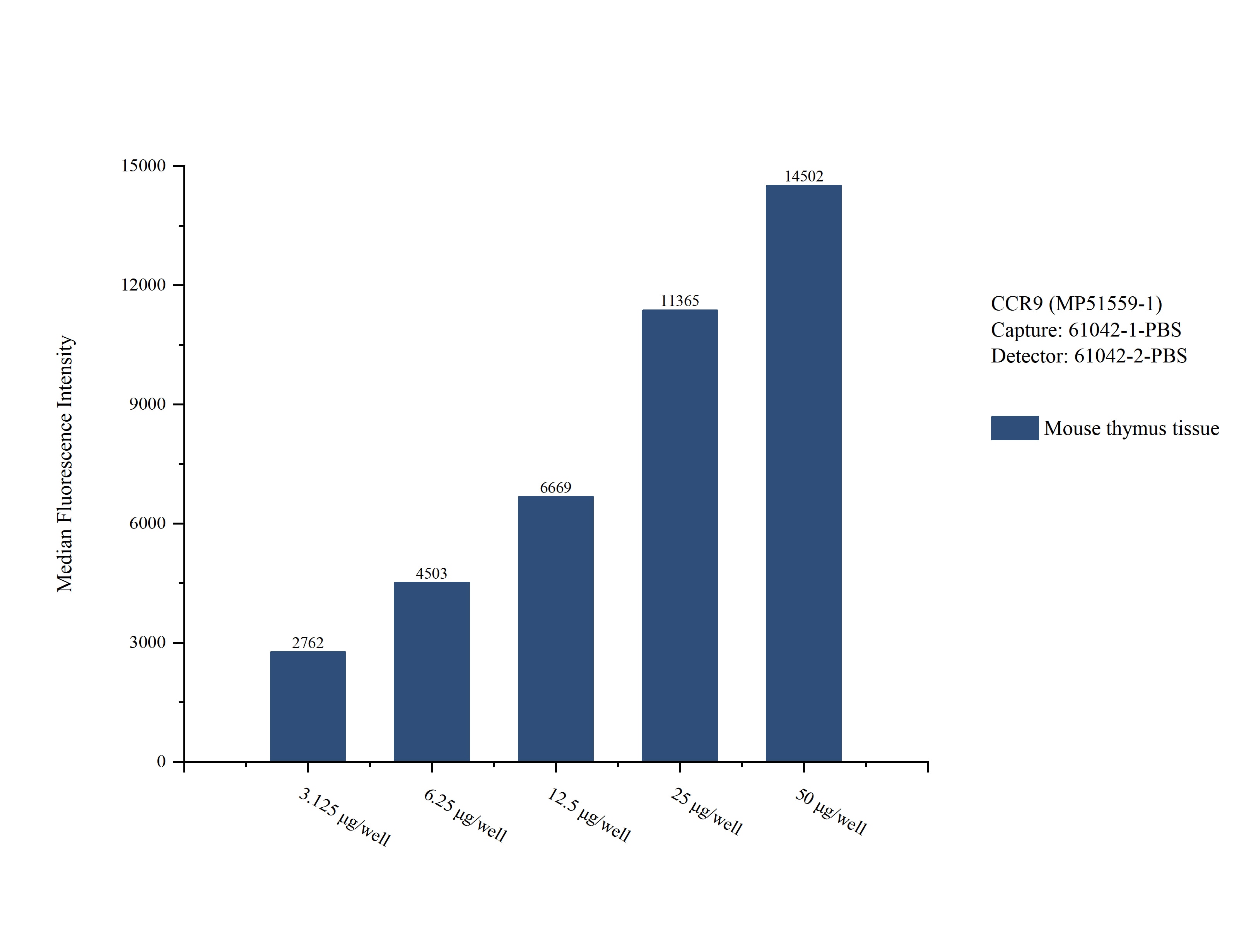 Cytometric bead array sample test of MP51559-1