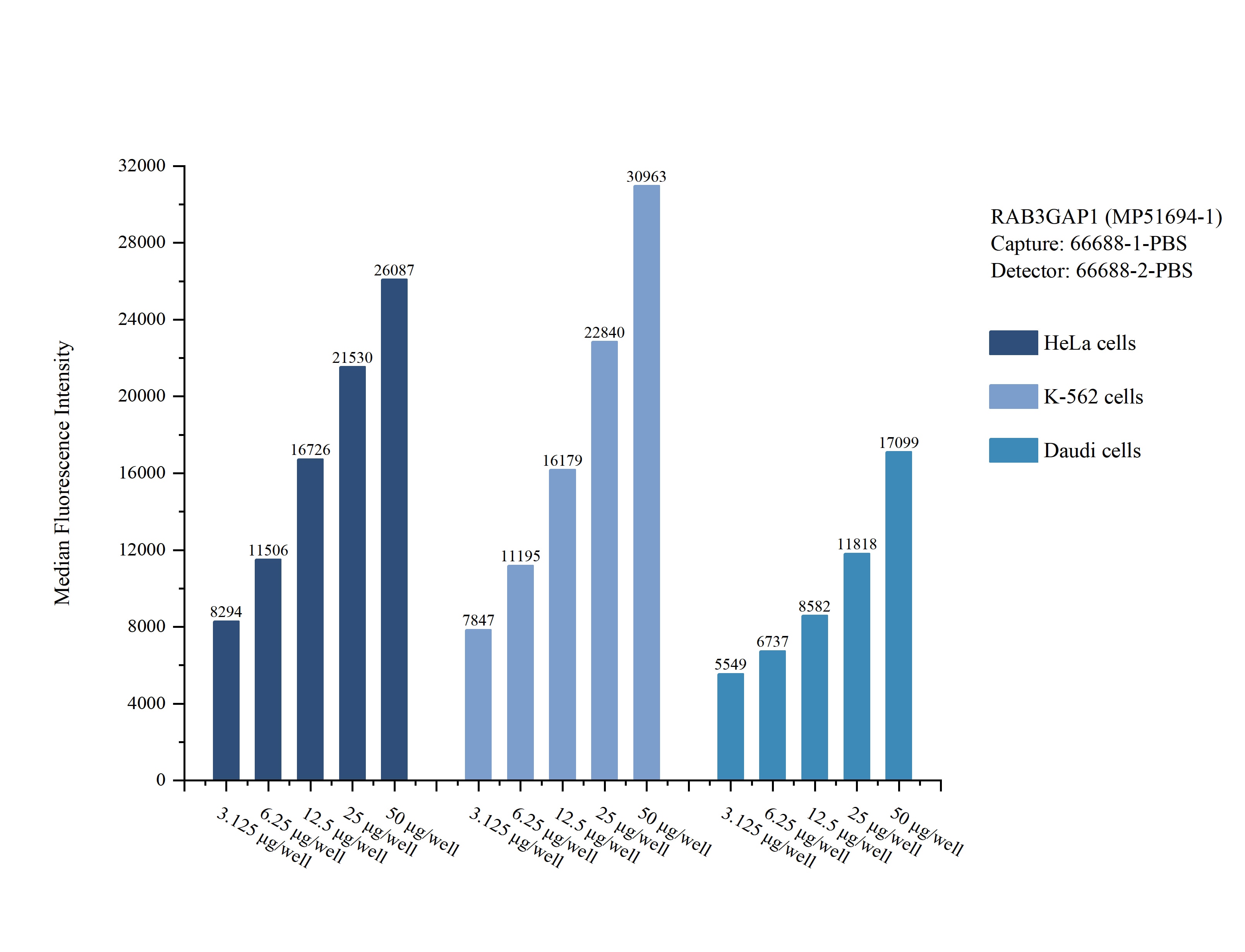 Cytometric bead array sample test of MP51694-1