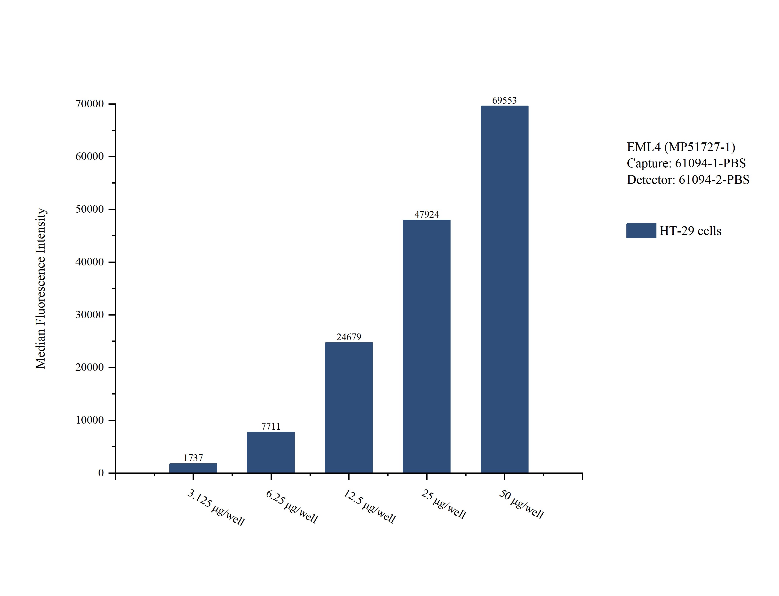 Cytometric bead array sample test of MP51727-1
