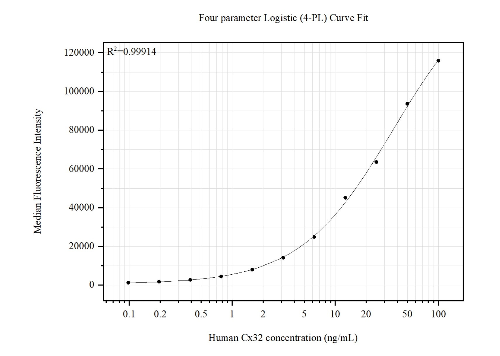 Cytometric bead array standard curve of MP51433-1