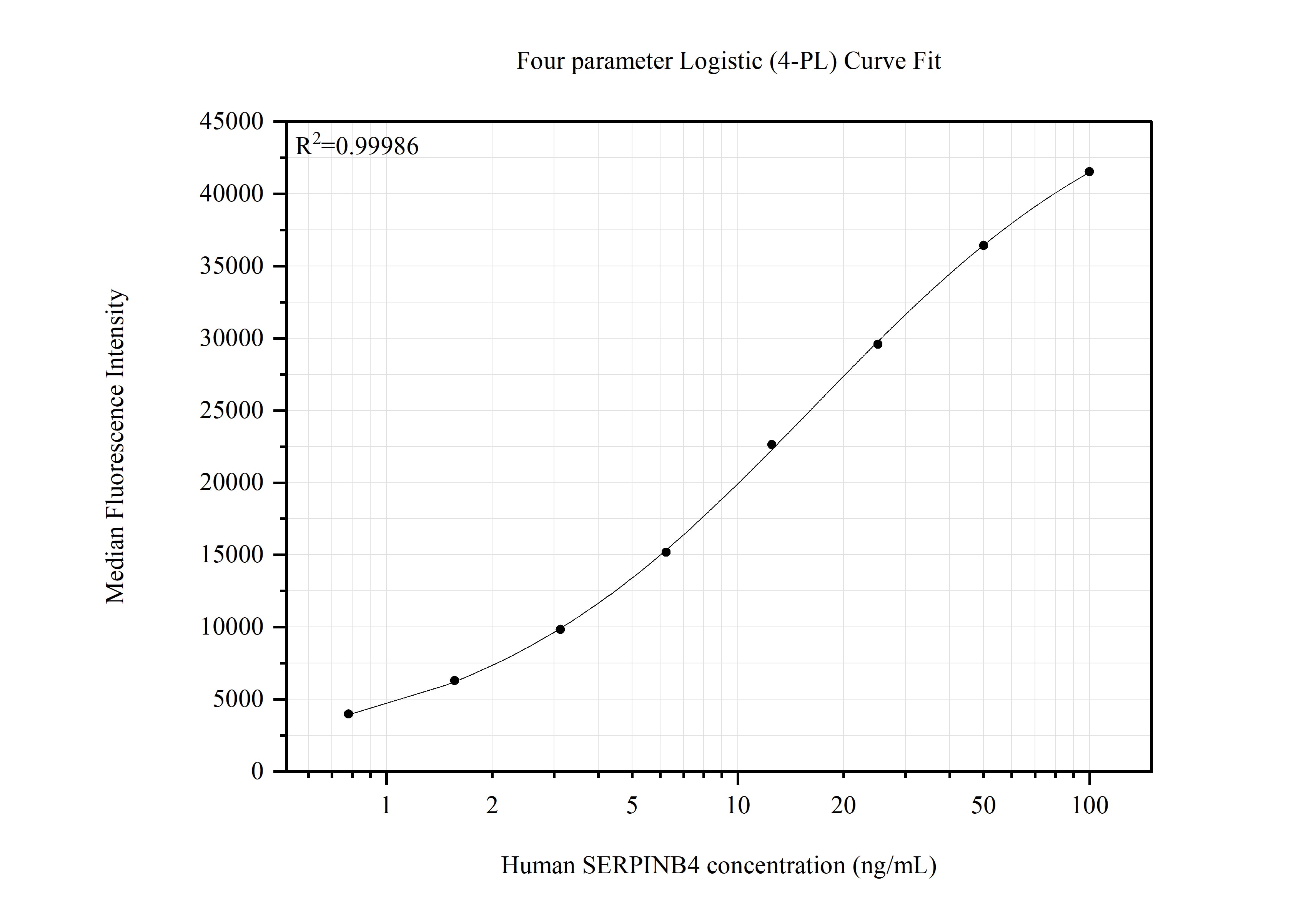 Cytometric bead array standard curve of MP51557-1 Cytometric bead array standard curve of MP51557-1