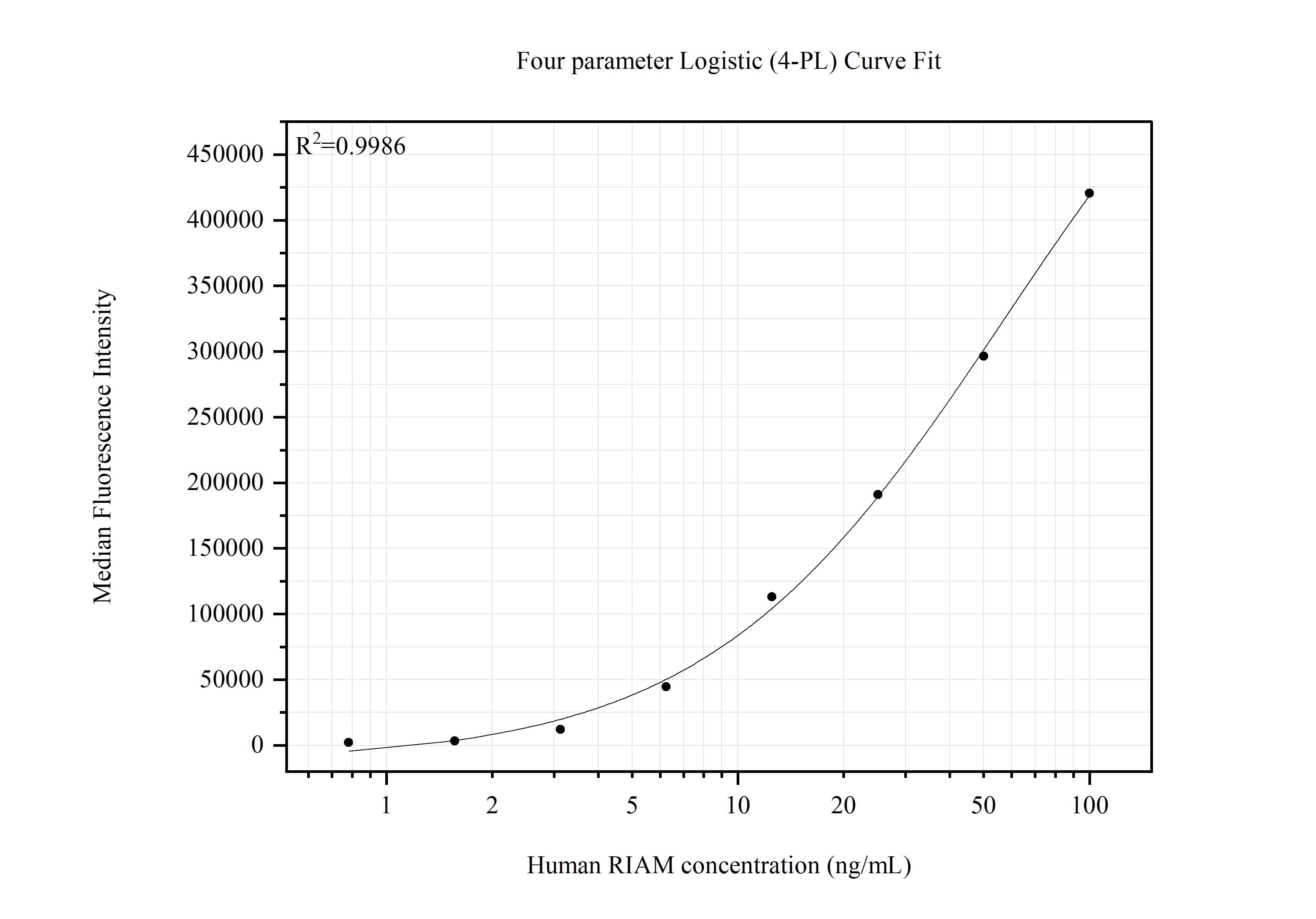 Cytometric bead array standard curve of MP51597-1 Cytometric bead array standard curve of MP51597-1