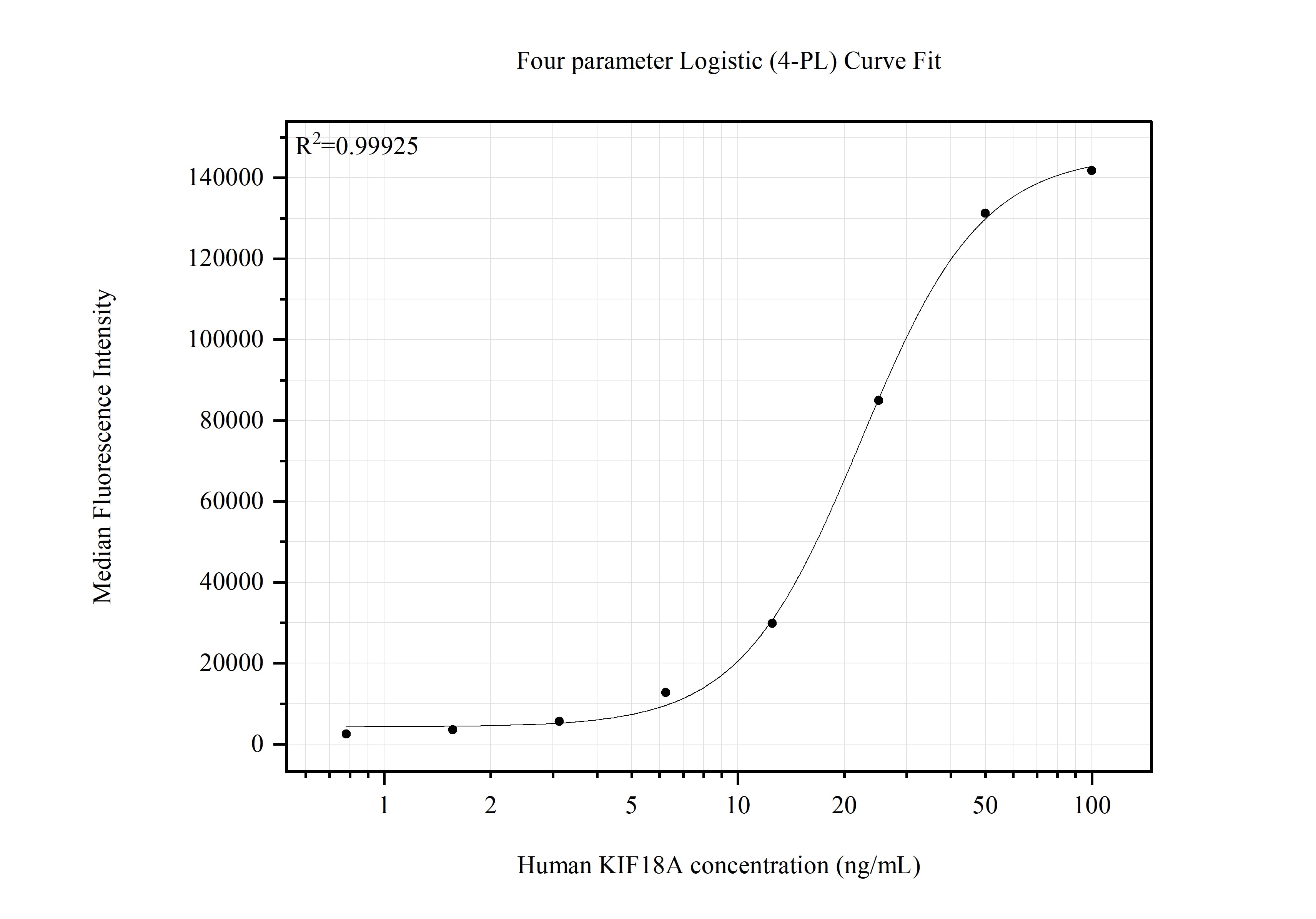 Cytometric bead array standard curve of MP51657-1 Cytometric bead array standard curve of MP51657-1