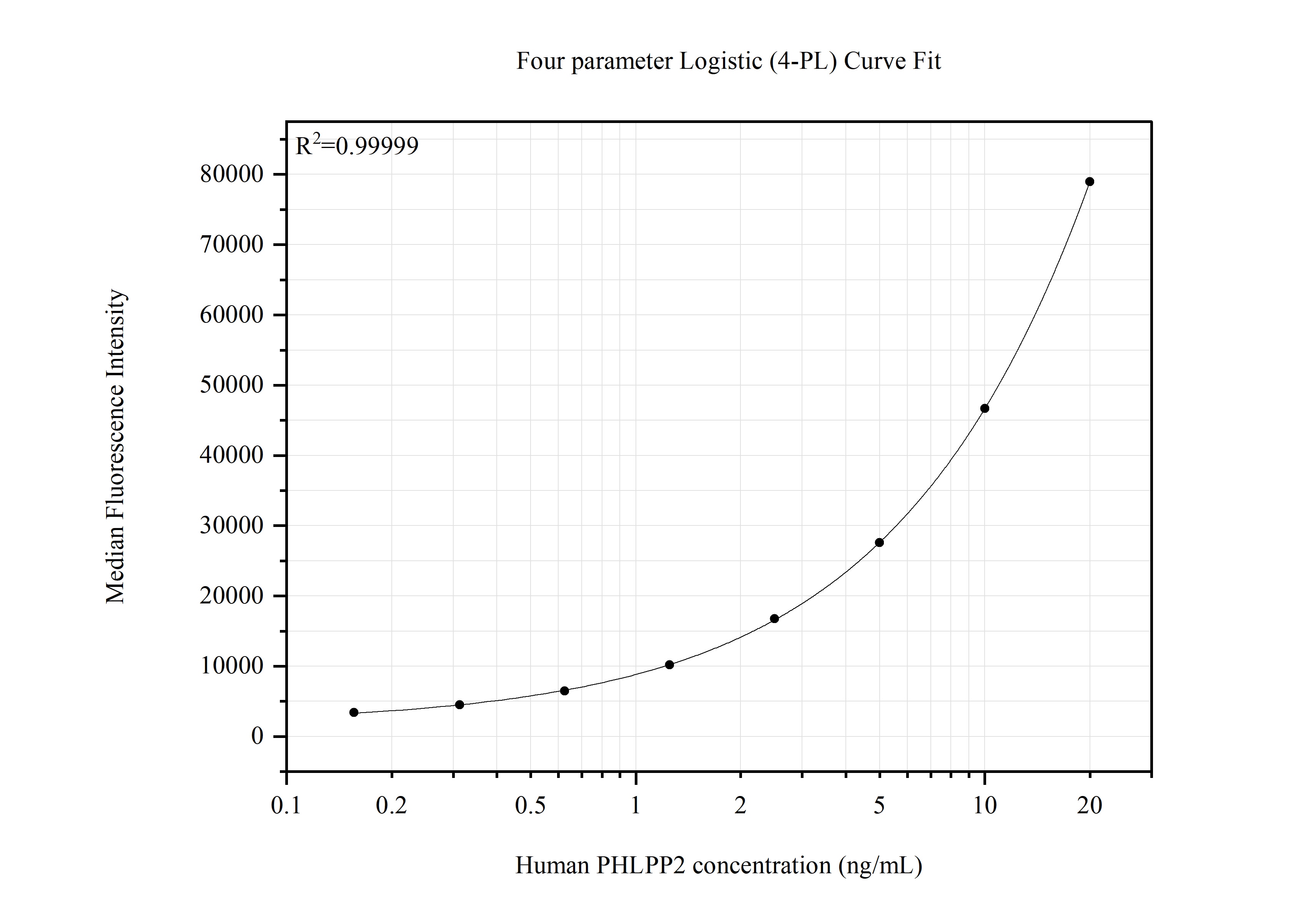 Cytometric bead array standard curve of MP51739-1 Cytometric bead array standard curve of MP51739-1