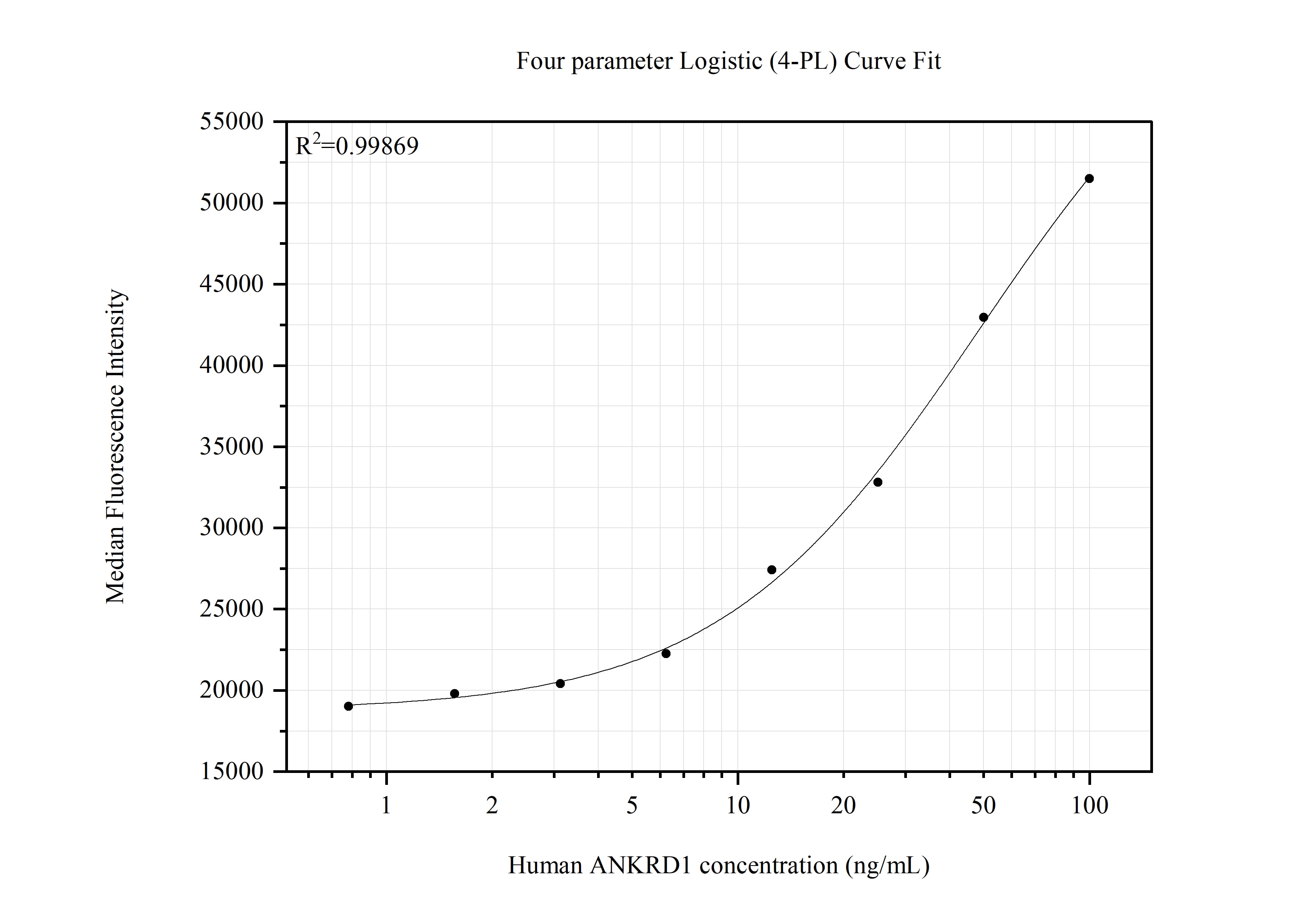 Cytometric bead array standard curve of MP51756-1 Cytometric bead array standard curve of MP51756-1