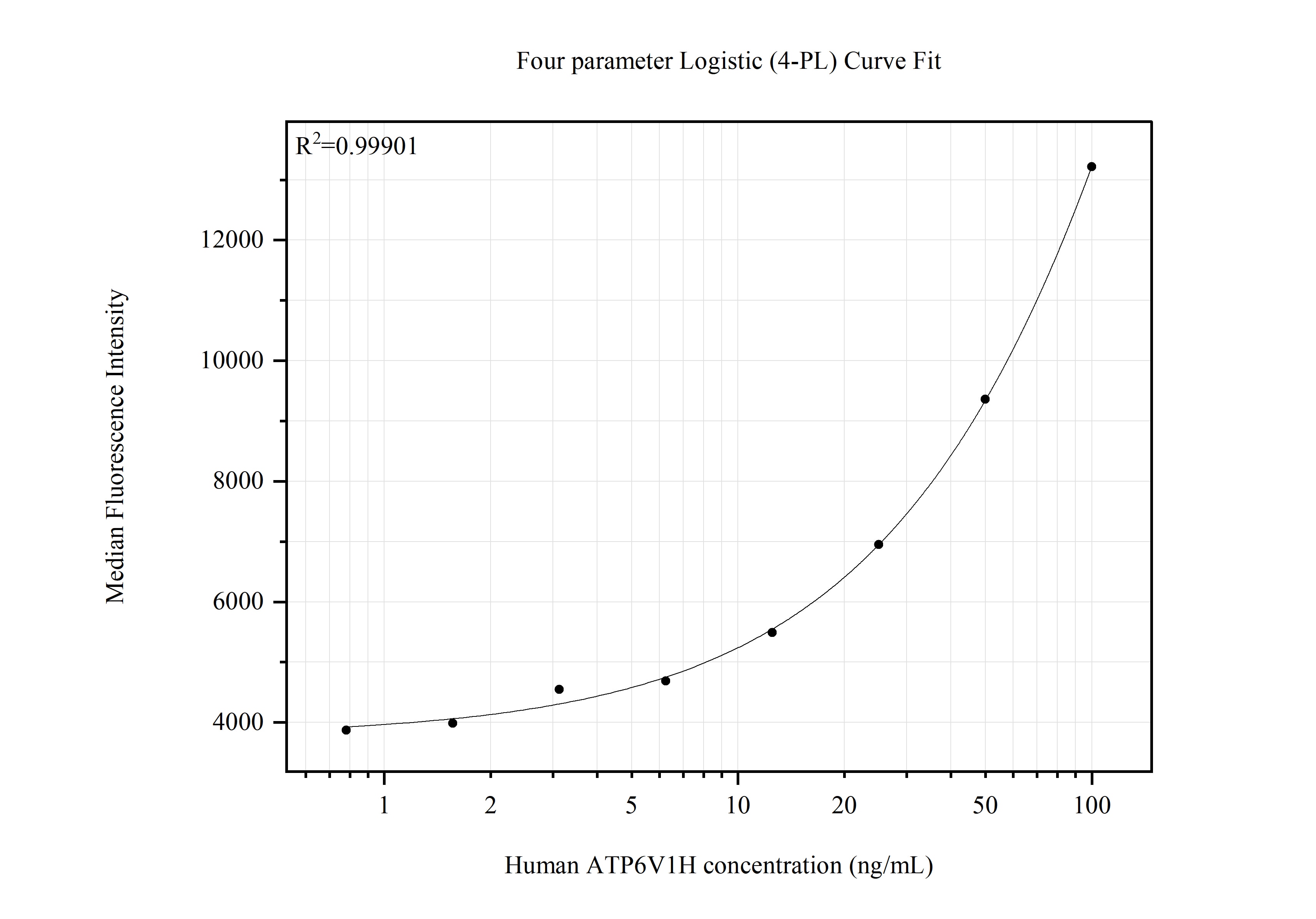 Cytometric bead array standard curve of MP51766-1 Cytometric bead array standard curve of MP51766-1