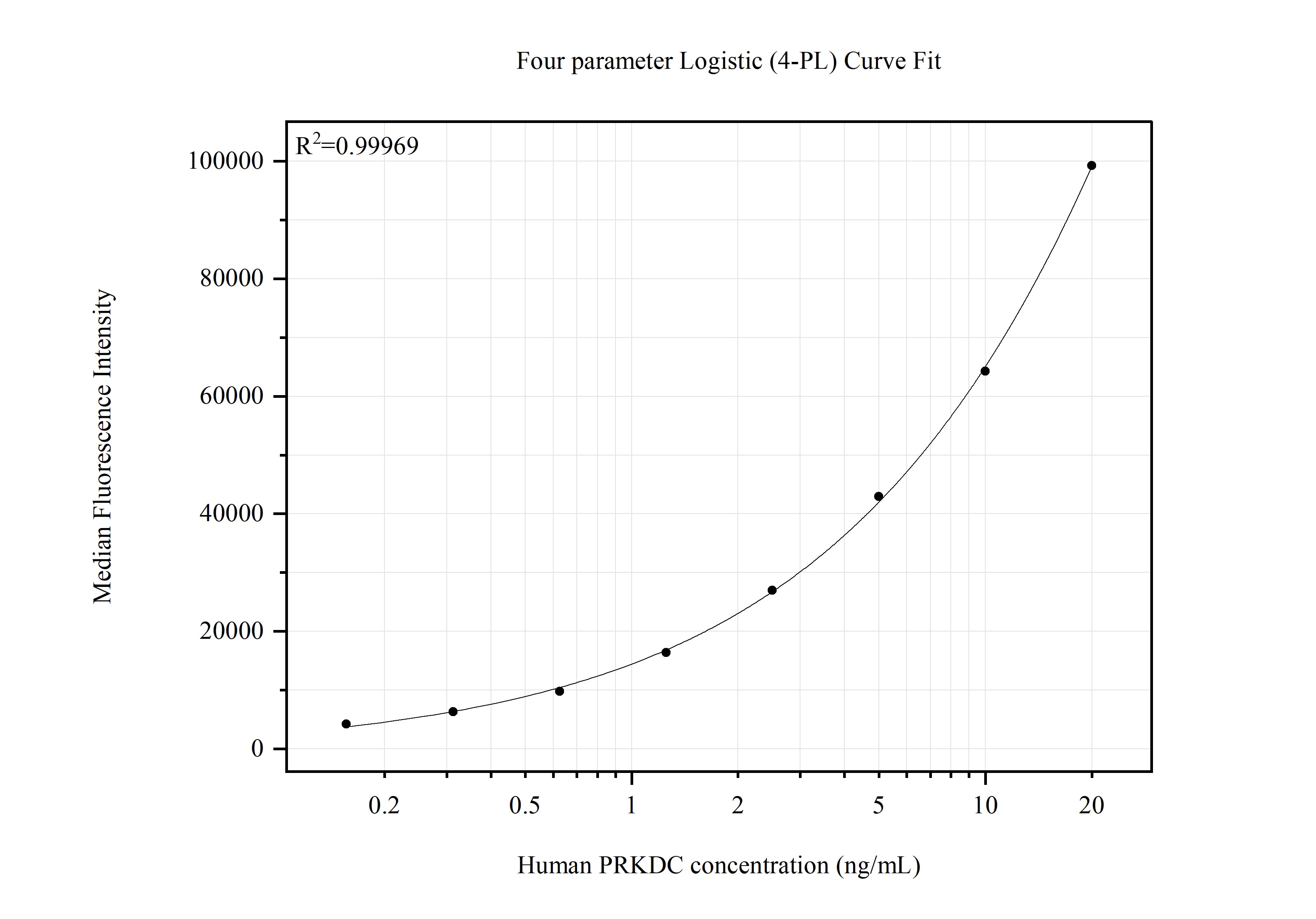 Cytometric bead array standard curve of MP51771-1 Cytometric bead array standard curve of MP51771-1