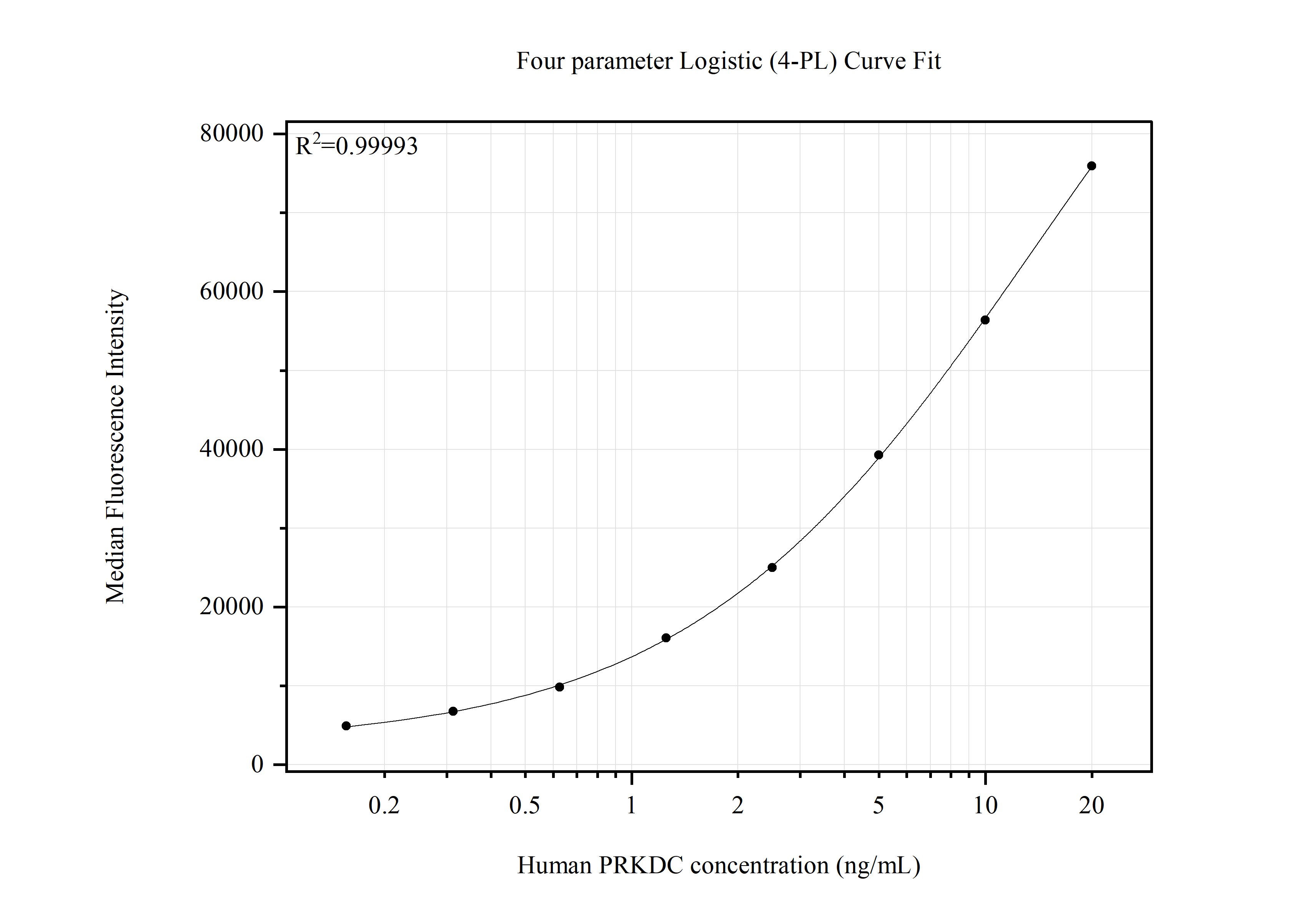 Cytometric bead array standard curve of MP51771-2 Cytometric bead array standard curve of MP51771-2
