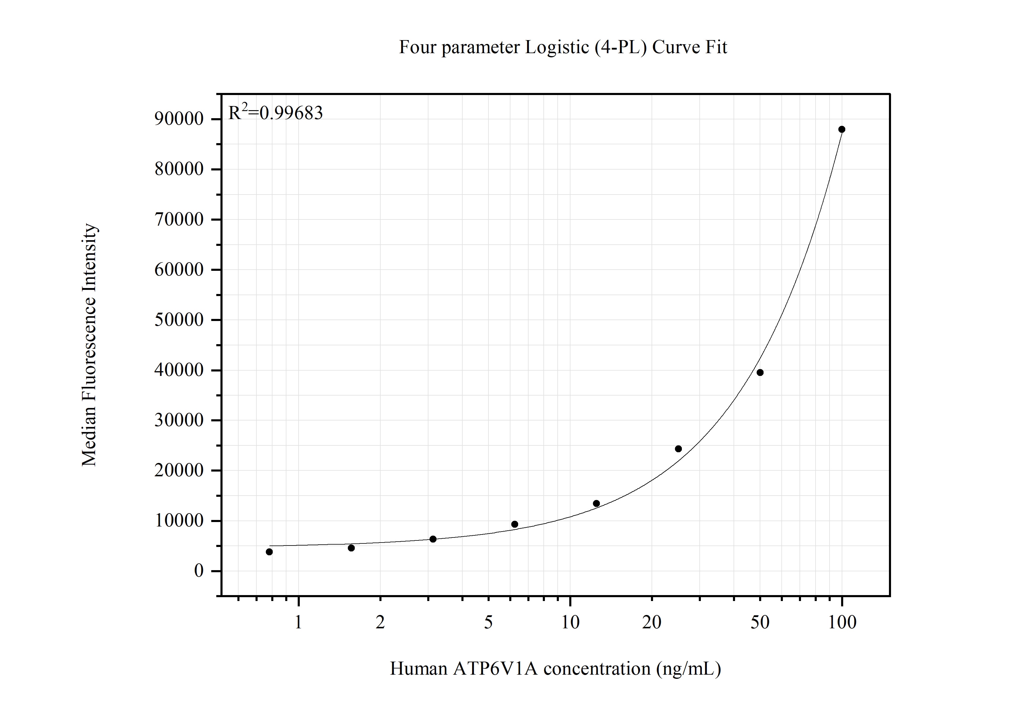 Cytometric bead array standard curve of MP51785-1 Cytometric bead array standard curve of MP51785-1