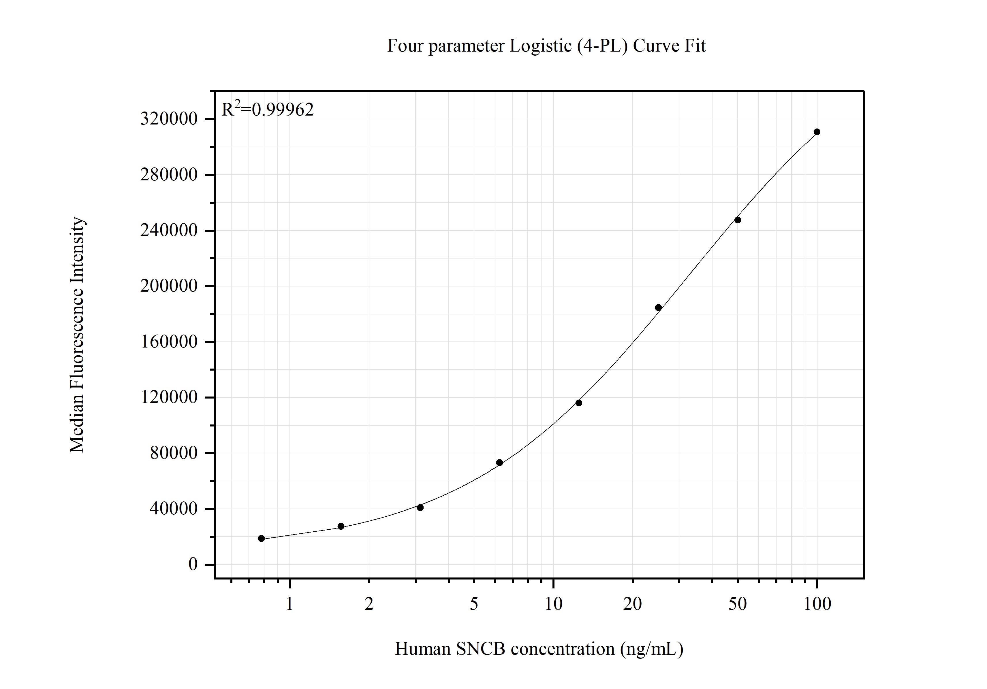 Cytometric bead array standard curve of MP51827-2 Cytometric bead array standard curve of MP51827-2