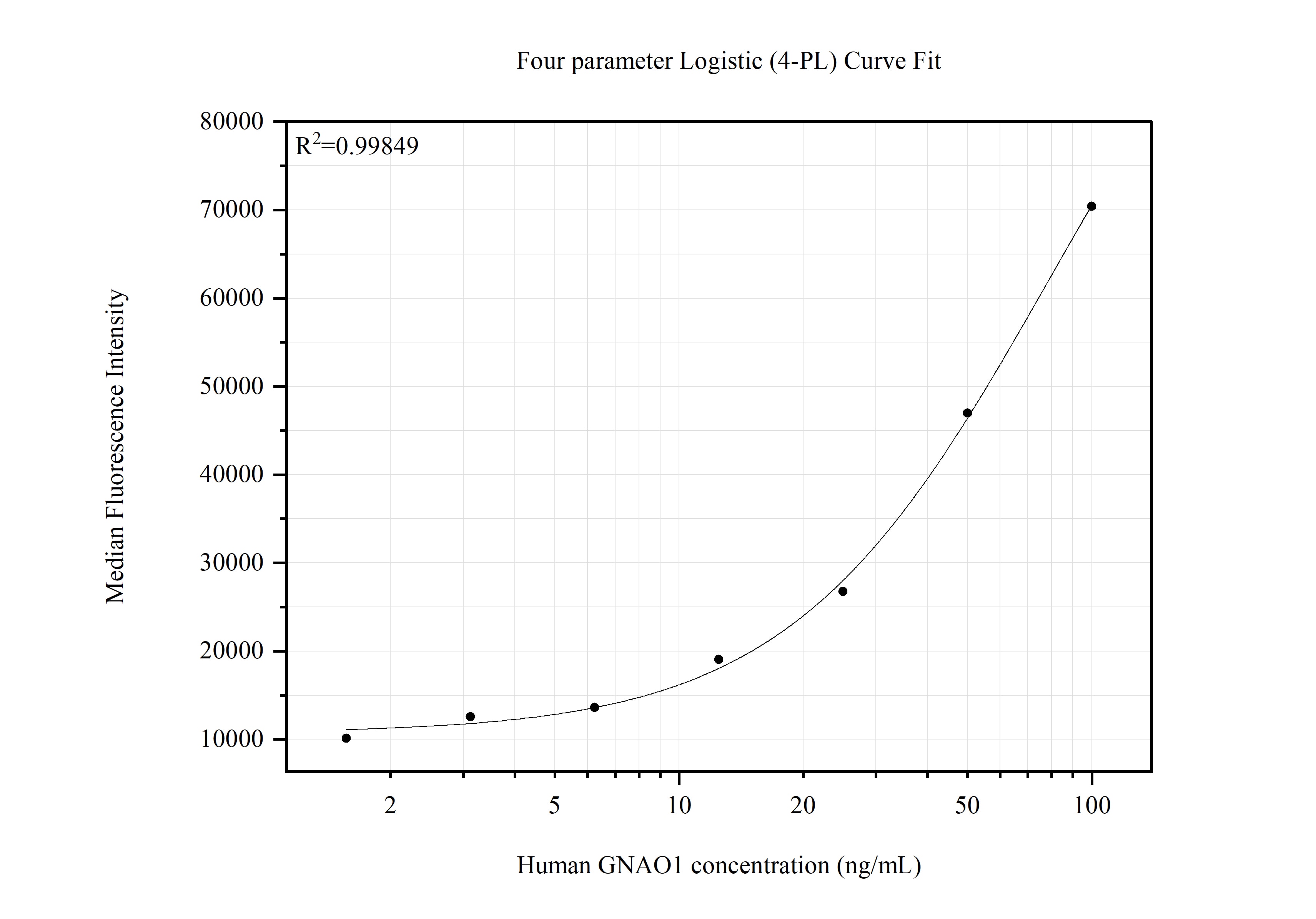 Cytometric bead array standard curve of MP51895-1 Cytometric bead array standard curve of MP51895-1