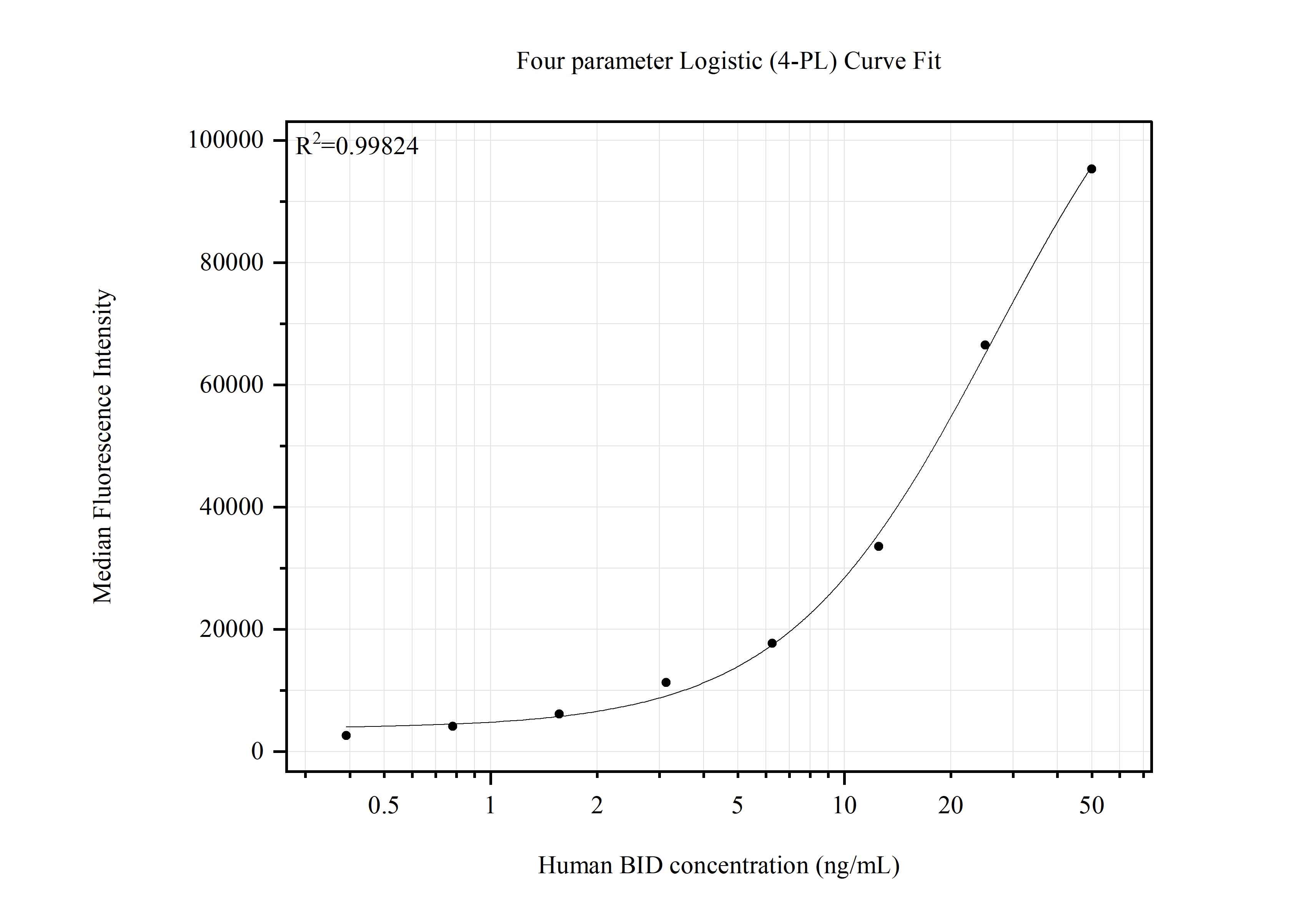 Cytometric bead array standard curve of MP51897-1 Cytometric bead array standard curve of MP51897-1