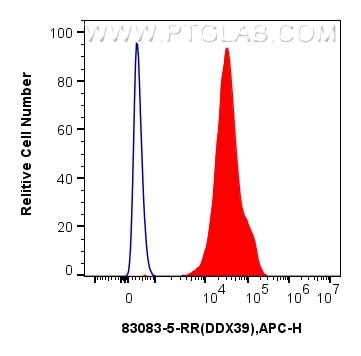 FC experiment of Jurkat using 83083-5-RR