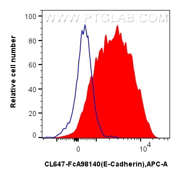 Flow cytometry (FC) experiment of MDCK cells using FcZero-rAb® CoraLite® Plus 647 Anti-Mouse E-cadher (CL647-FcA98140)