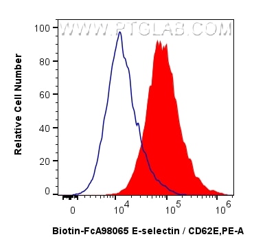 FC experiment of bEnd.3 using Biotin-FcA98065 Flow cytometry (FC) experiment of bEnd.3 cells using FcZero-rAb® Biotin Anti-Mouse E-selectin/CD62E Rab (Biotin-FcA98065)